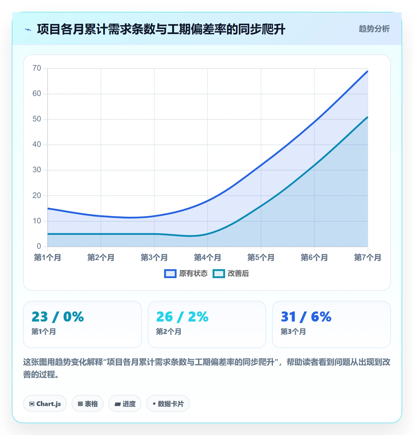项目范围范围边界教程:项目负责人风险控制,避坑指南