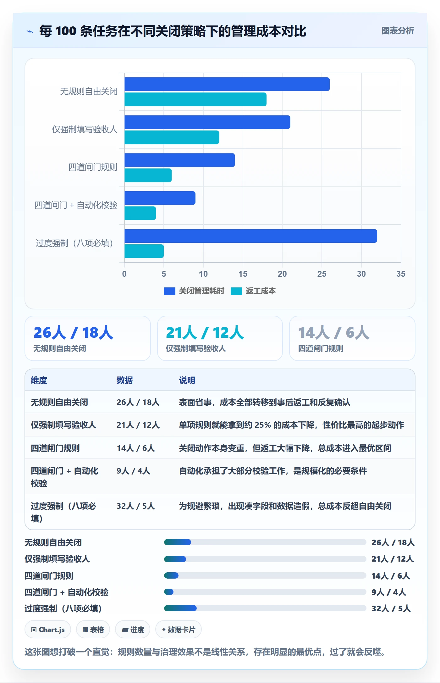 关闭最佳实践:产品经理任务执行效率提升,常见问题