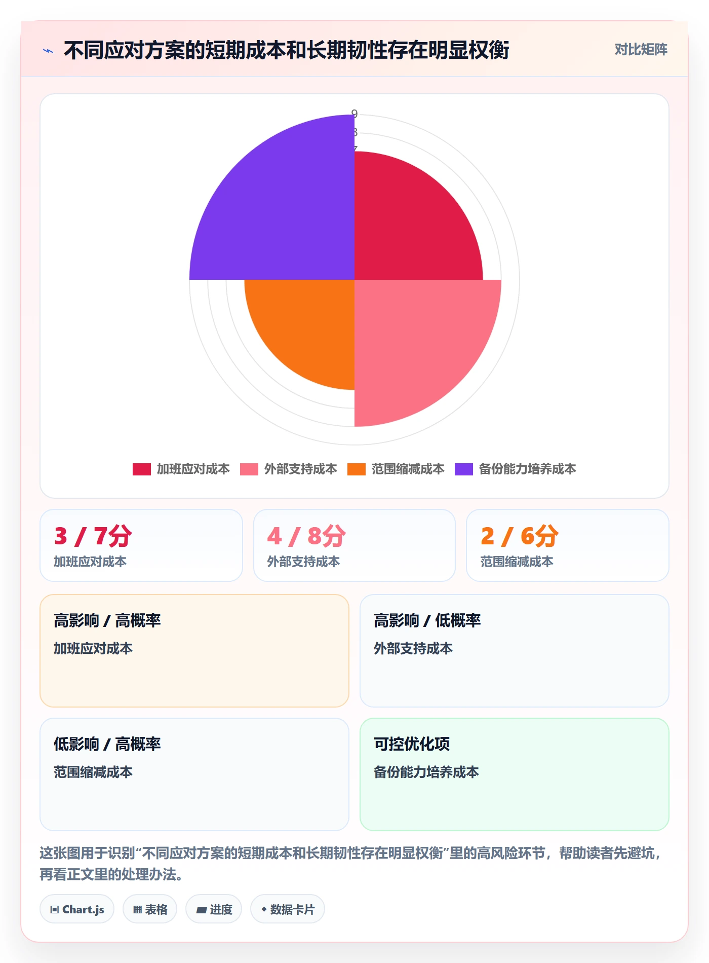 人力资源计划资源负载全流程：跨部门团队风险控制与一文讲清