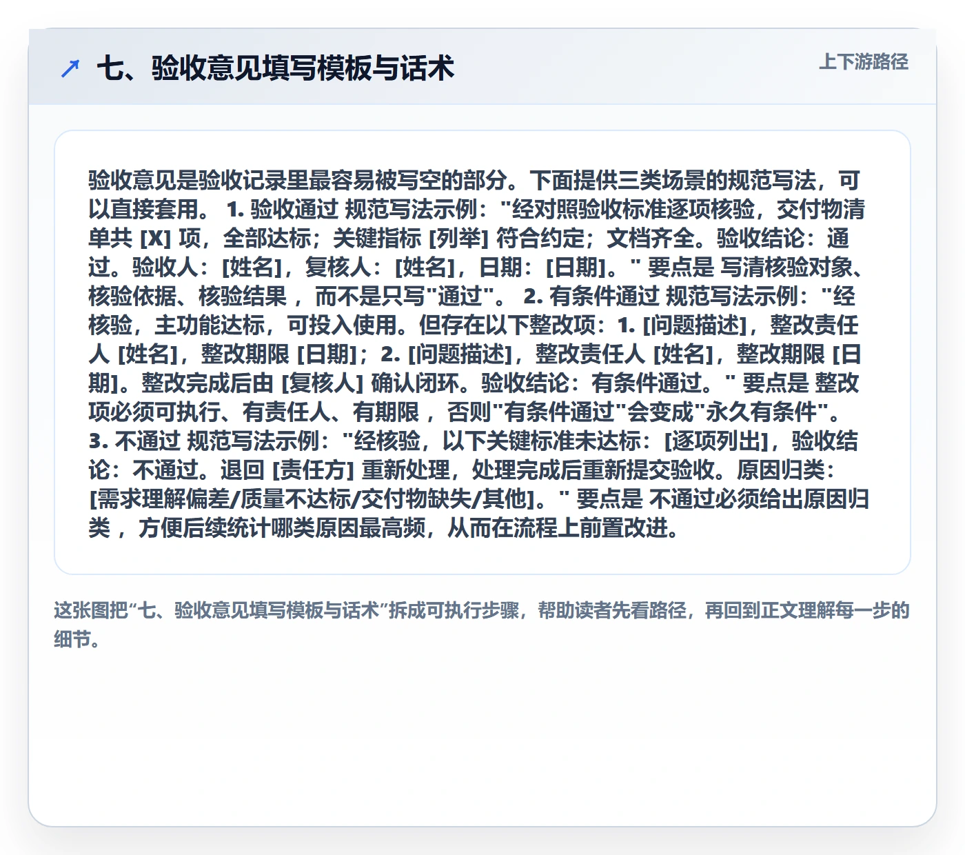 七、验收意见填写模板与话术