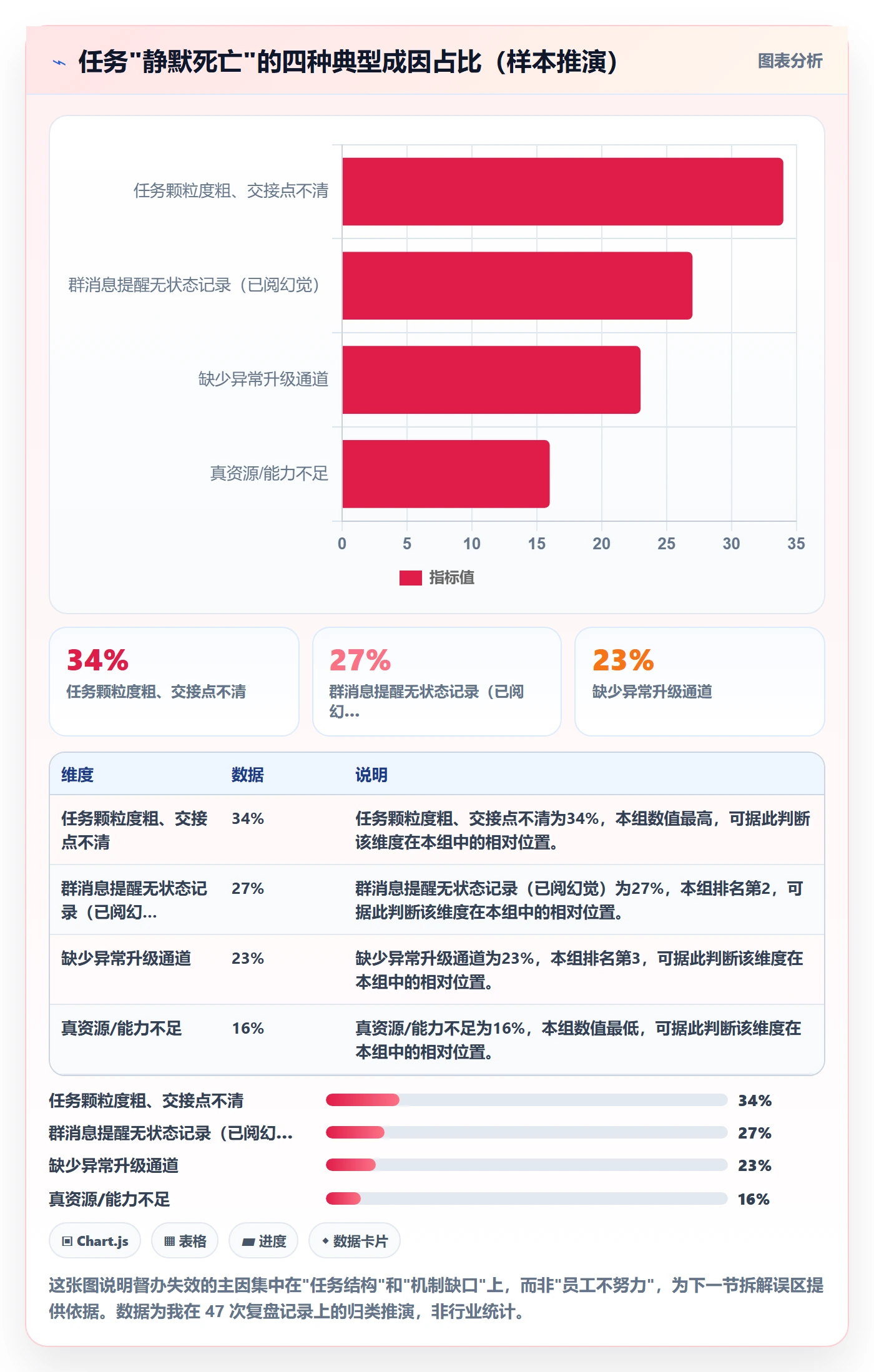 任务提醒如何做好督办?企业管理者风险控制与操作步骤