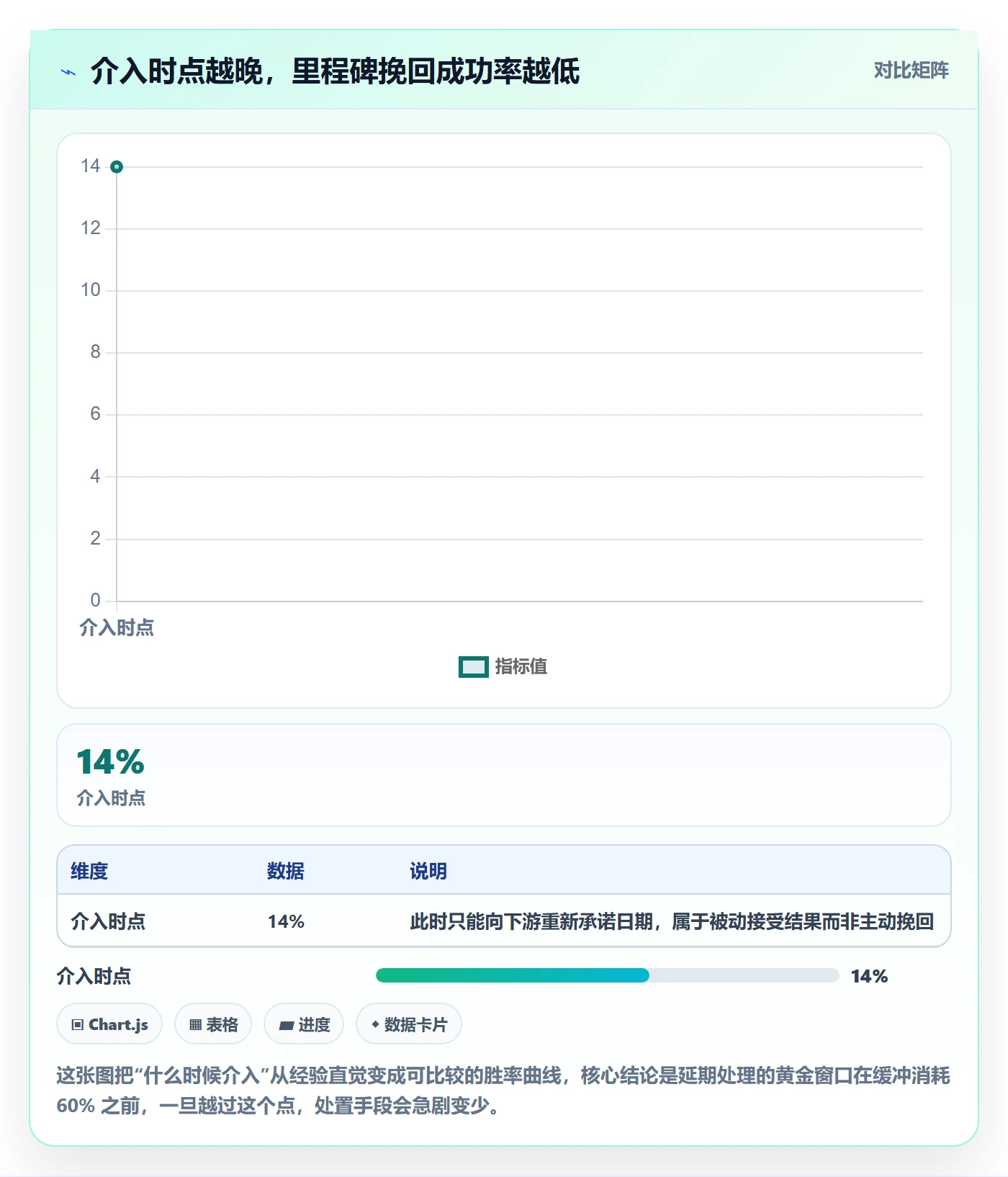 里程碑如何做好节点延期？项目经理入门指南与操作步骤