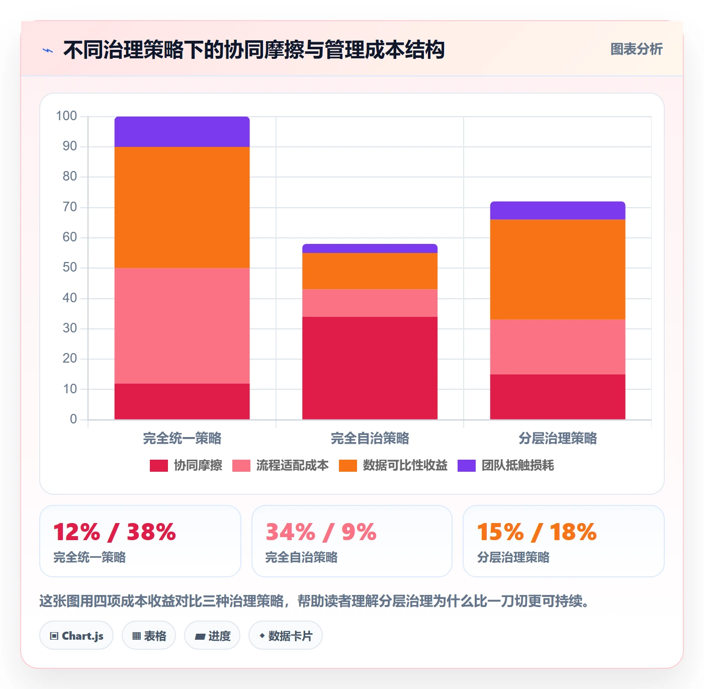 实际进度管理方法大全:项目负责人进度管理协同管理落地清单