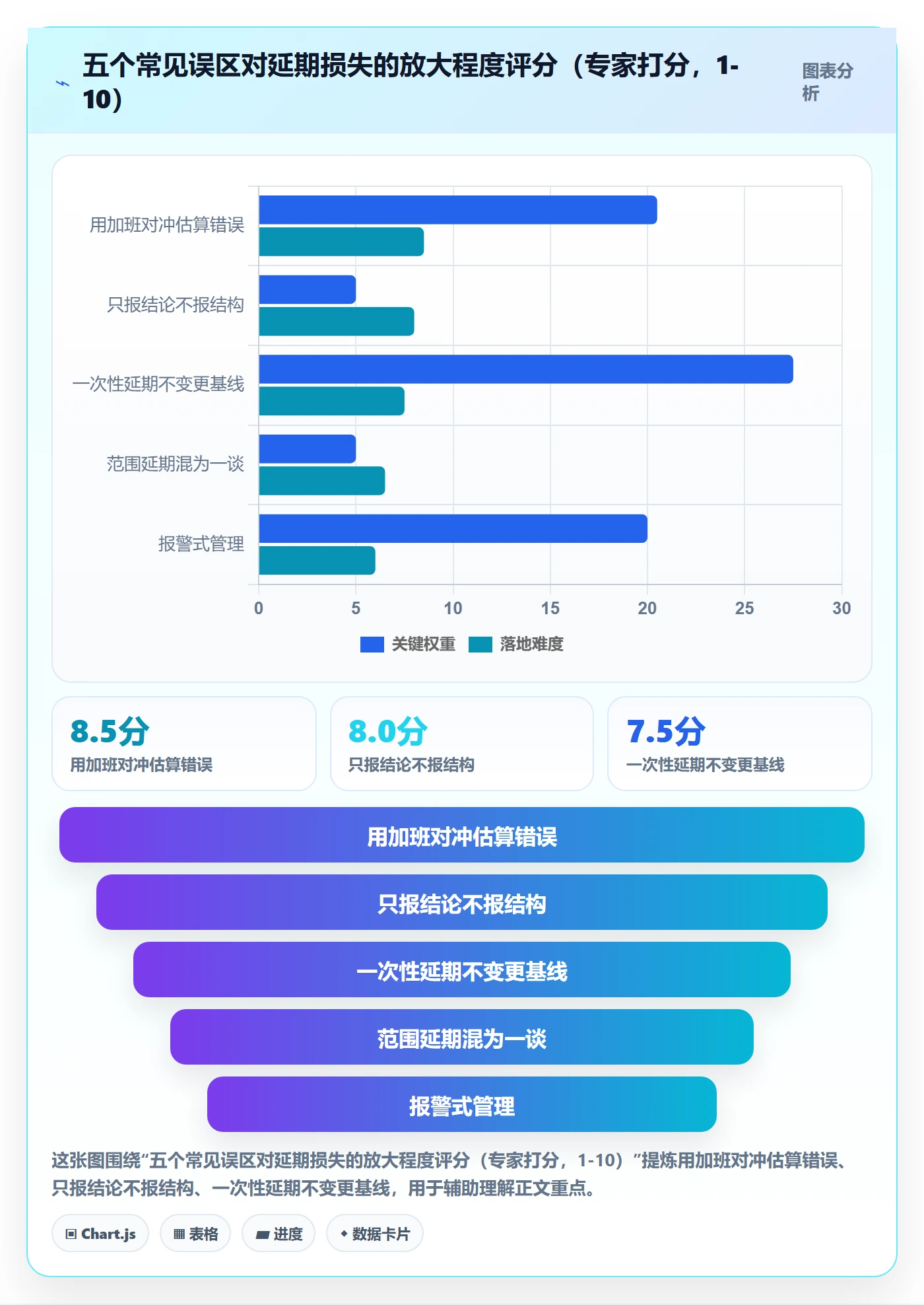 超期怎么做?项目经理风险控制:延期管理从0到1
