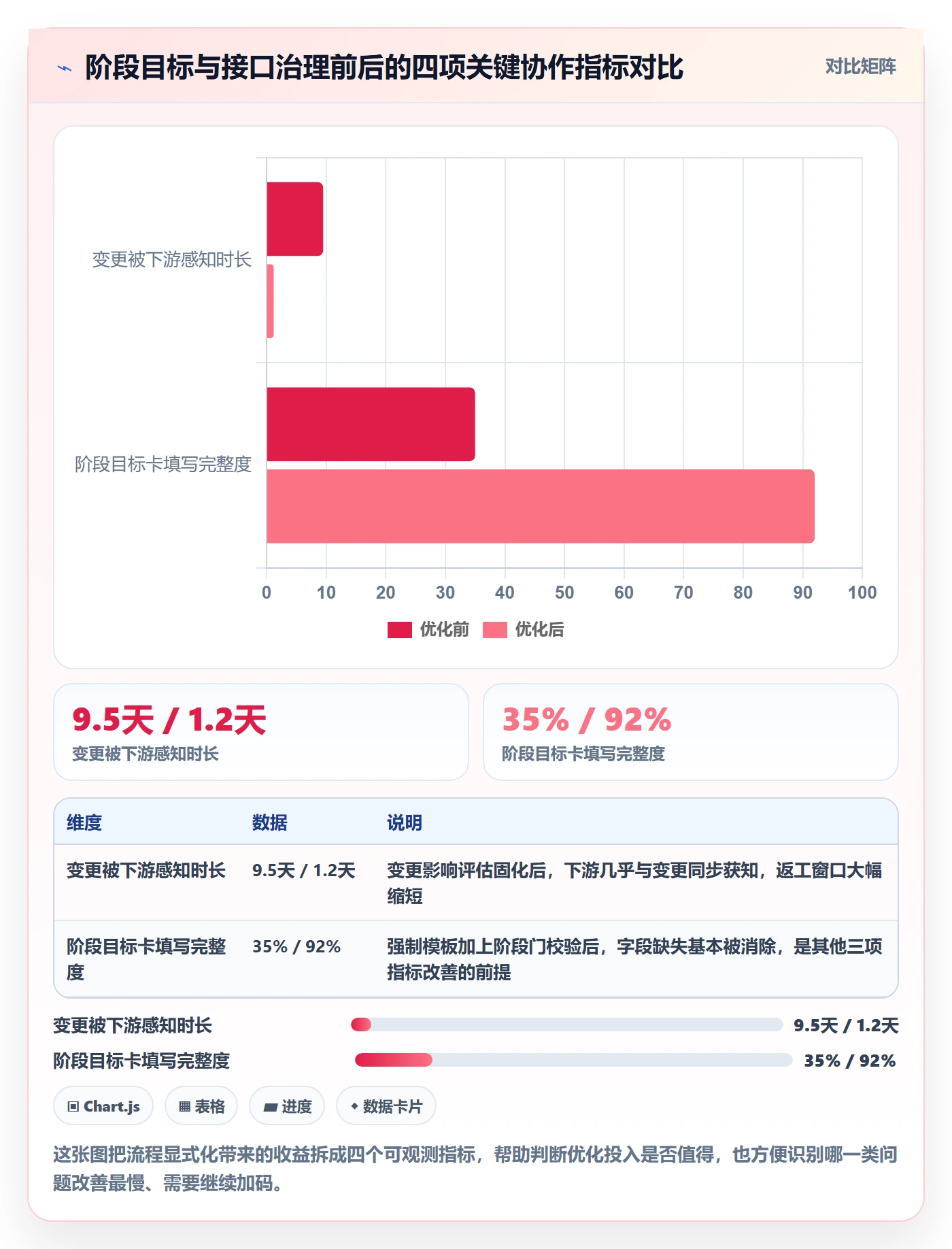 项目目标如何做好阶段目标?跨部门团队流程优化与操作步骤