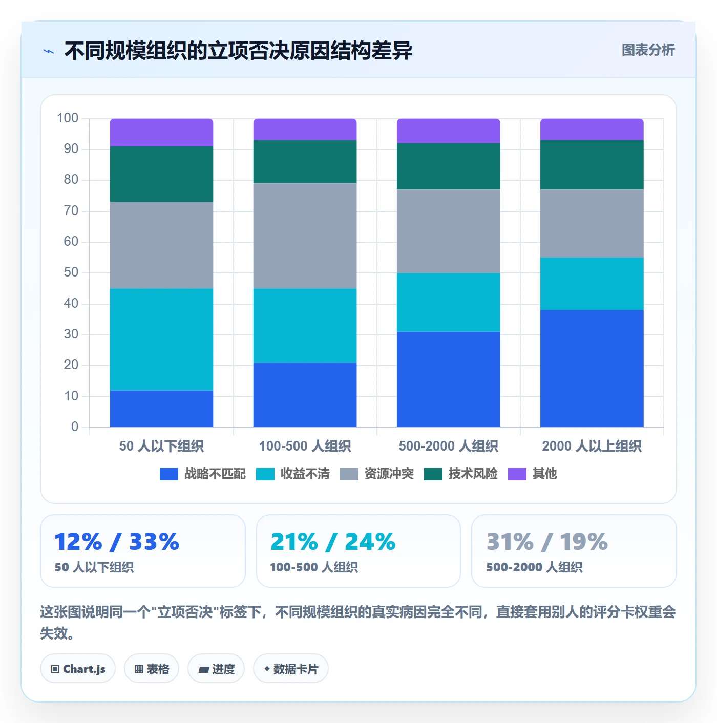 立项流程与规范:PMO项目立项入门指南关键指标