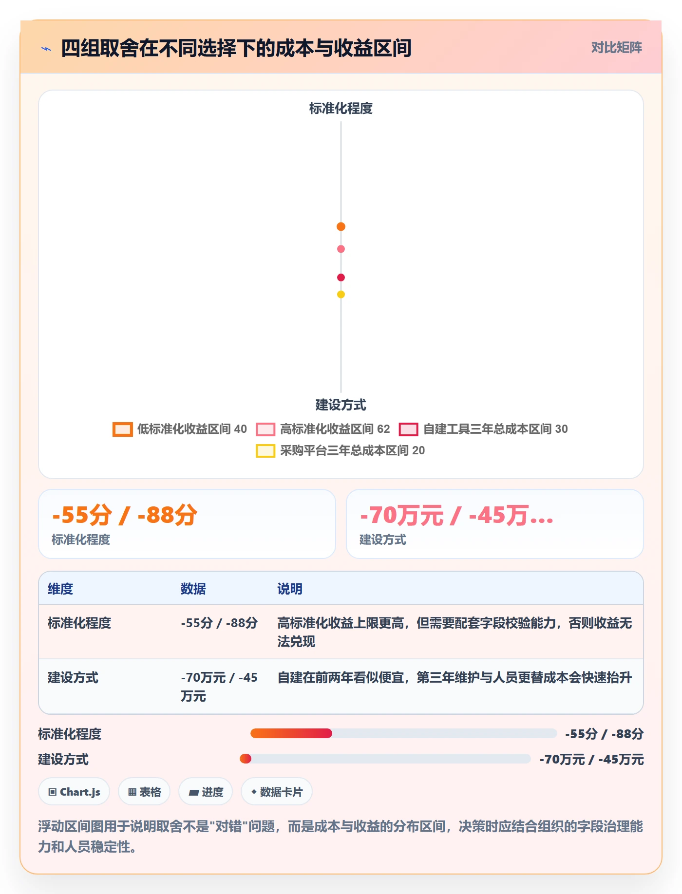 项目模板如何做好模板流程?PMO流程优化与操作步骤