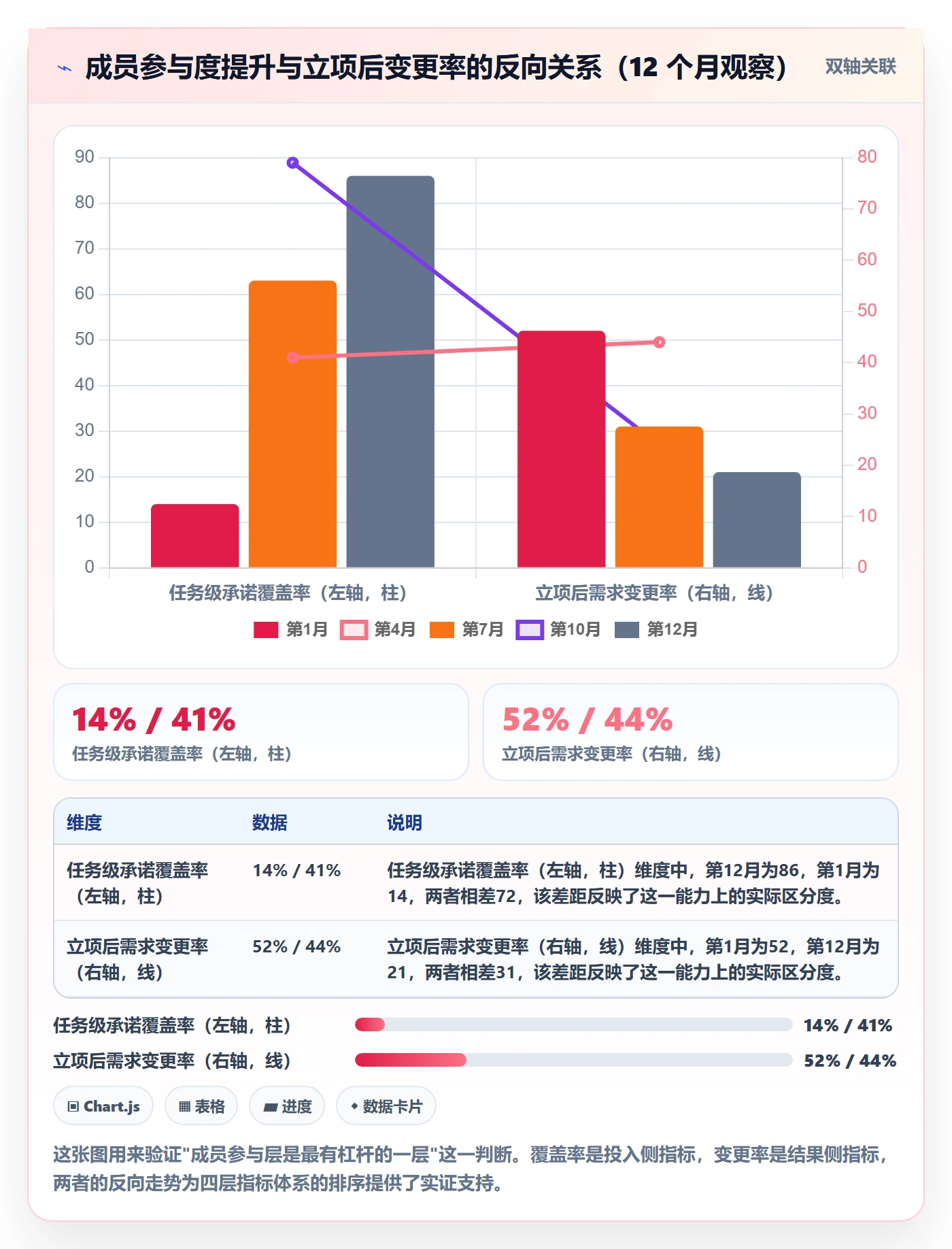 立项流程与规范:项目成员项目立项制度设计关键指标
