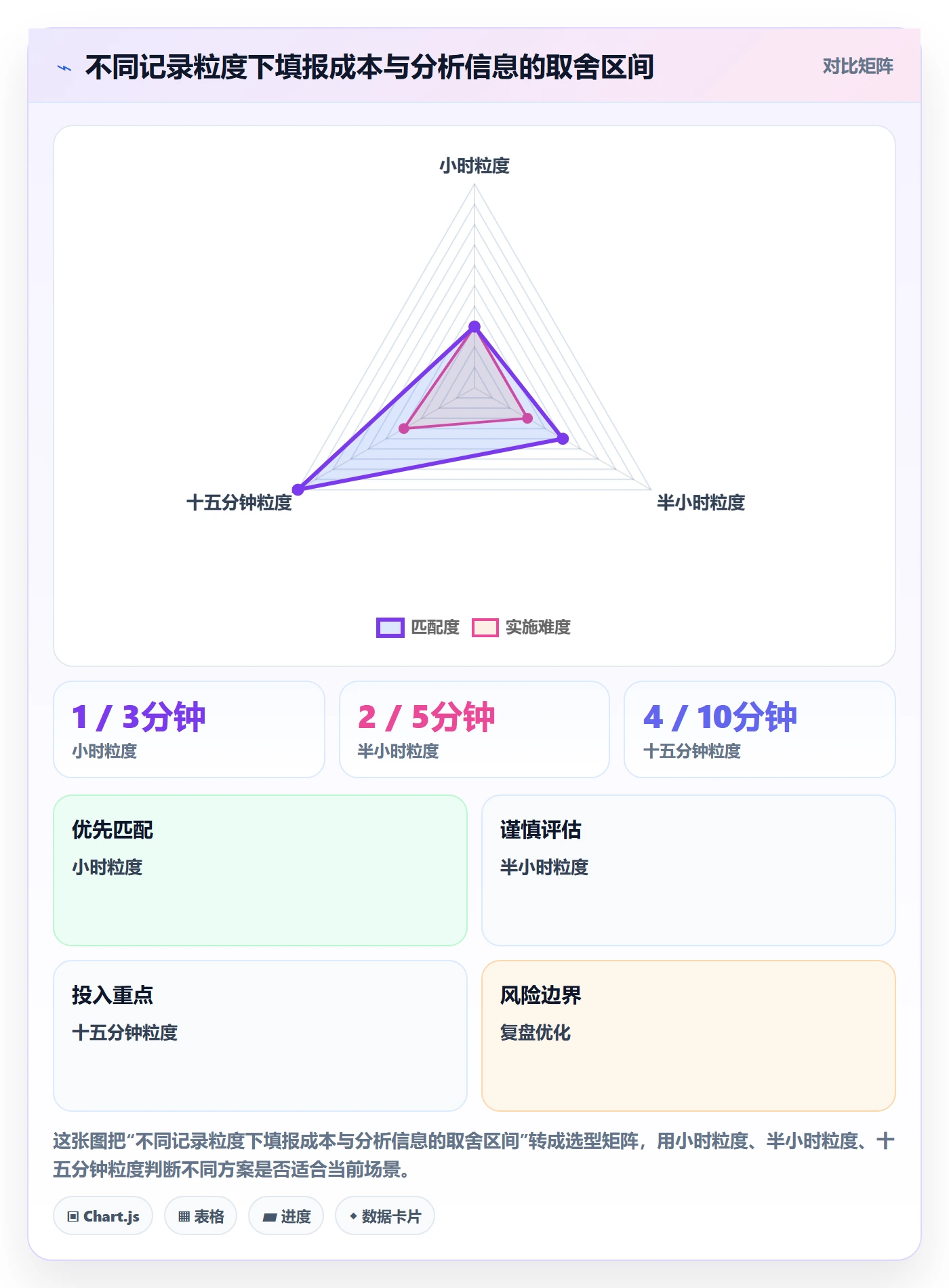 项目工时实操方法:研发团队提升工时表效率的入门指南方法与模板