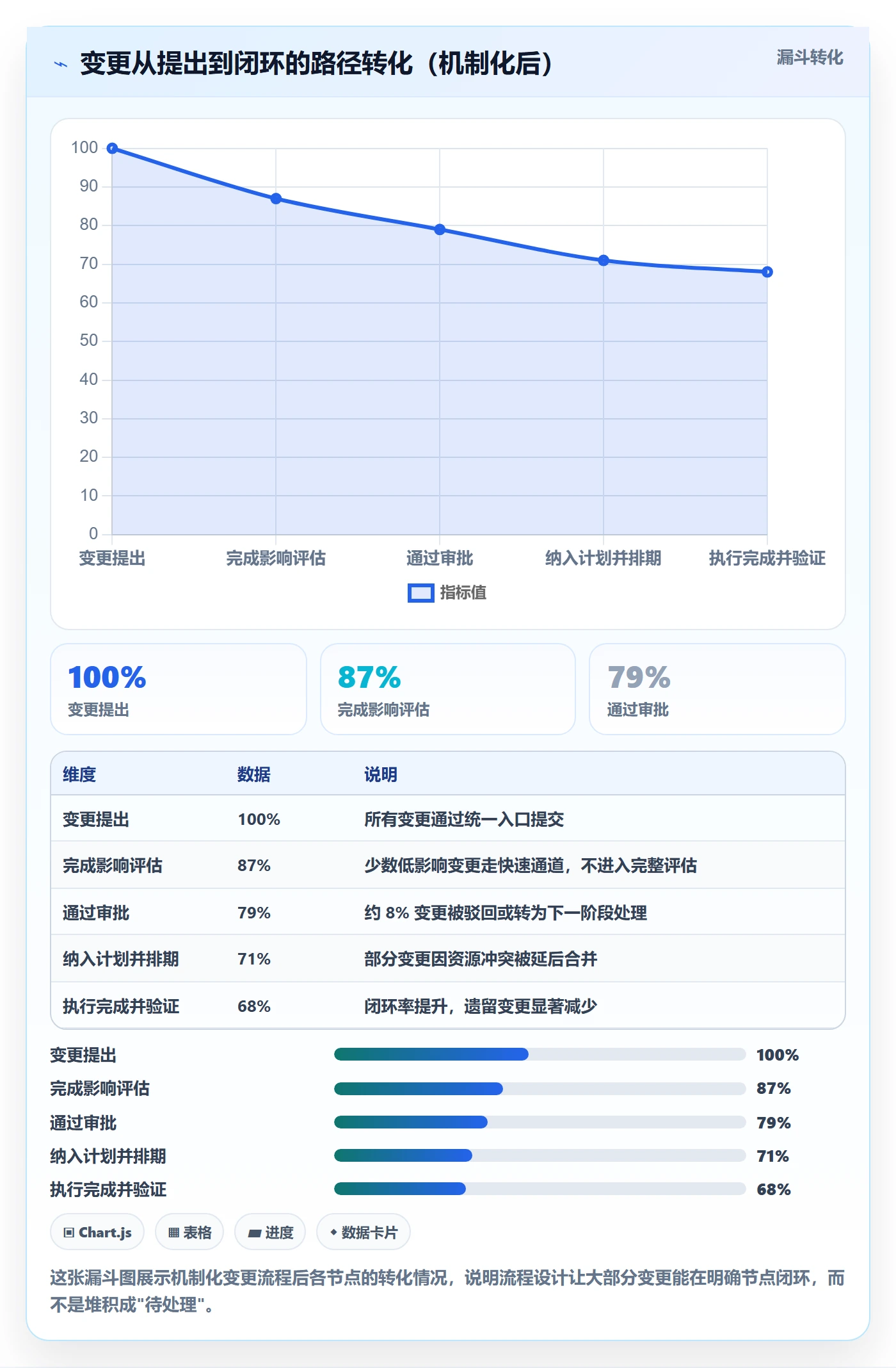 任务进度管理指南：实施团队如何做好进度管理，落地方案全流程