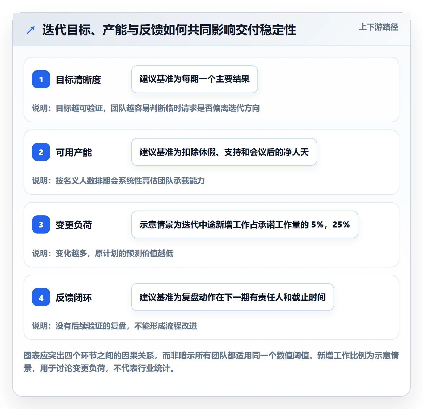 迭代管理迭代教程：管理层流程优化，避坑指南
