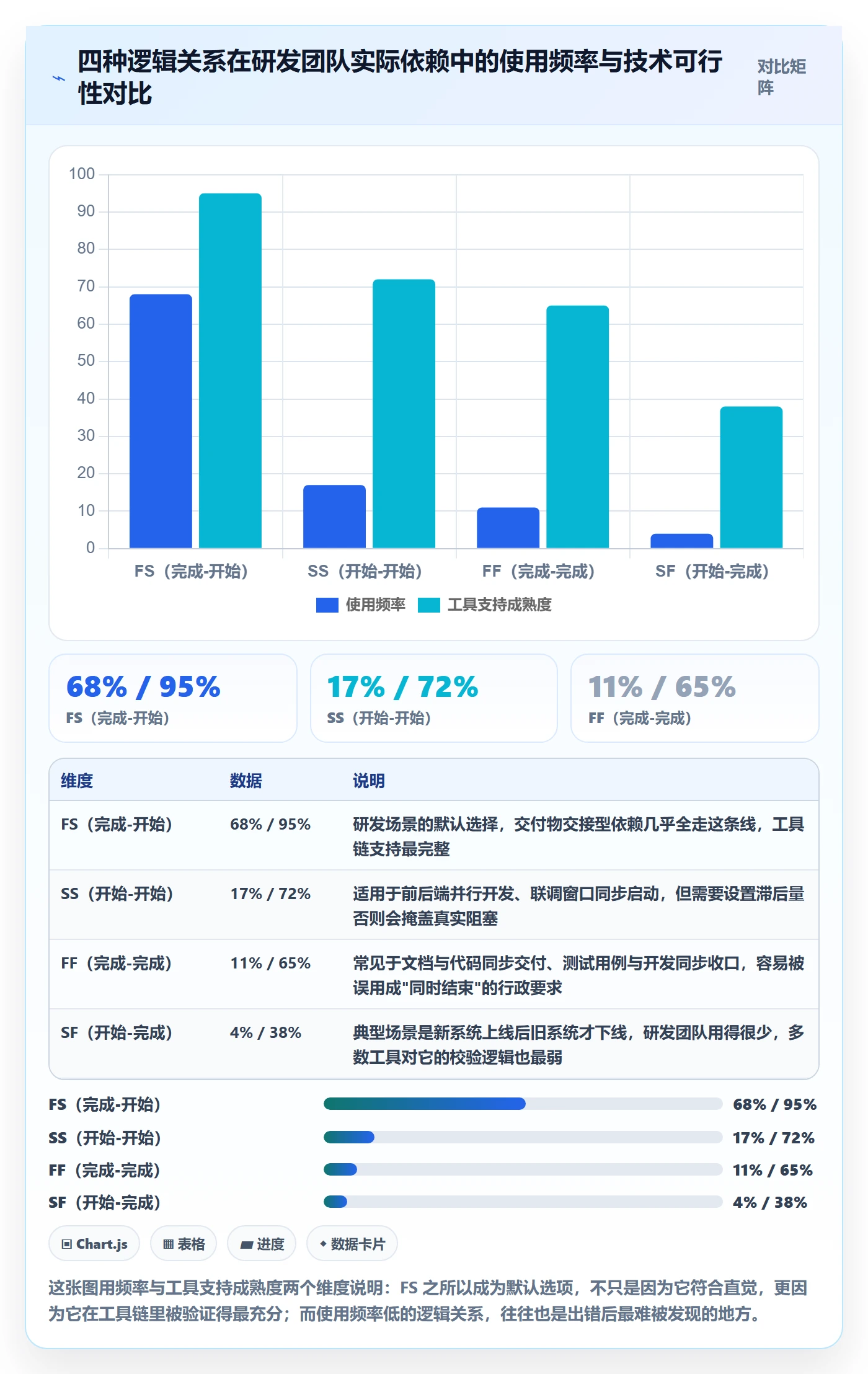 FS怎么做？研发团队入门指南：任务依赖从0到1