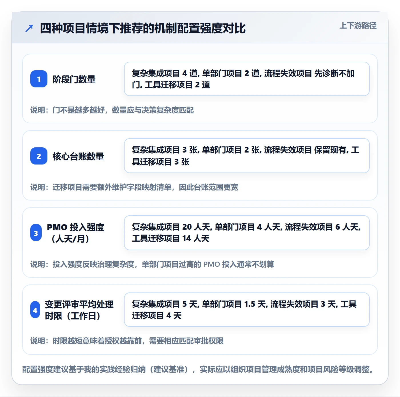 项目规划实施计划全流程:PMO协同管理与一文讲清