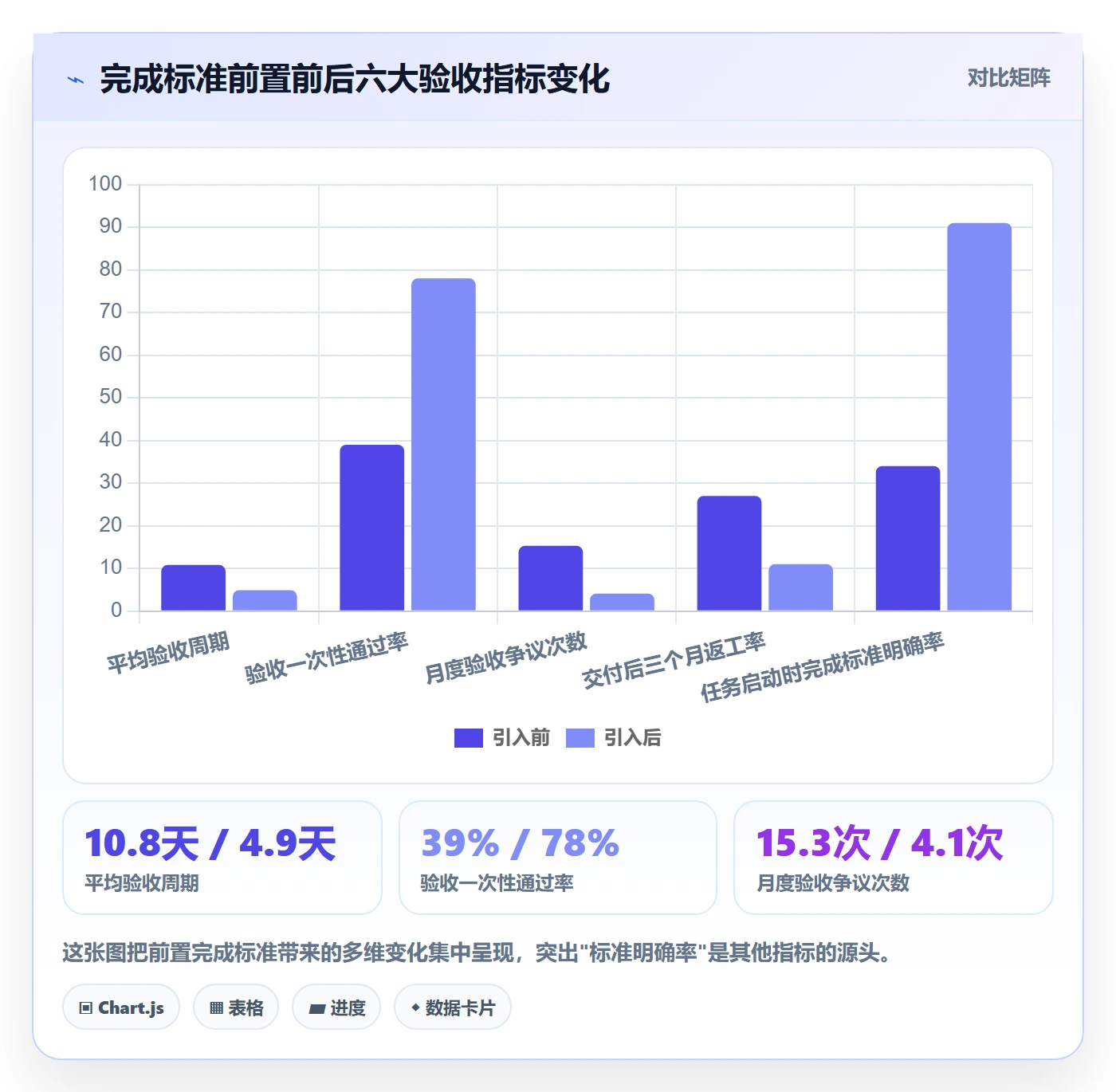确认完成管理指南:PMO如何做好任务验收,效率提升全流程