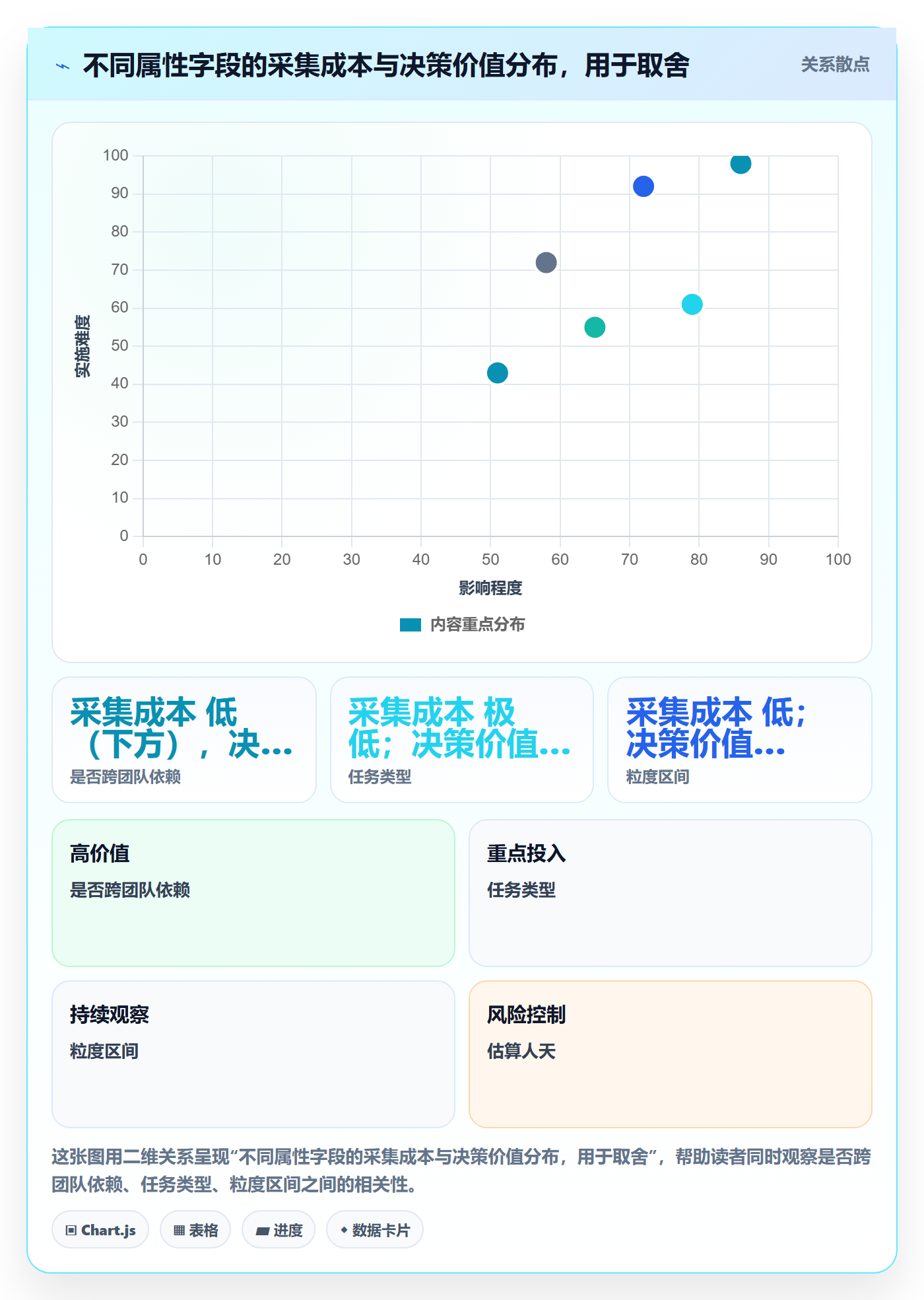 预计工期最佳实践：管理层任务属性数据分析，常见问题