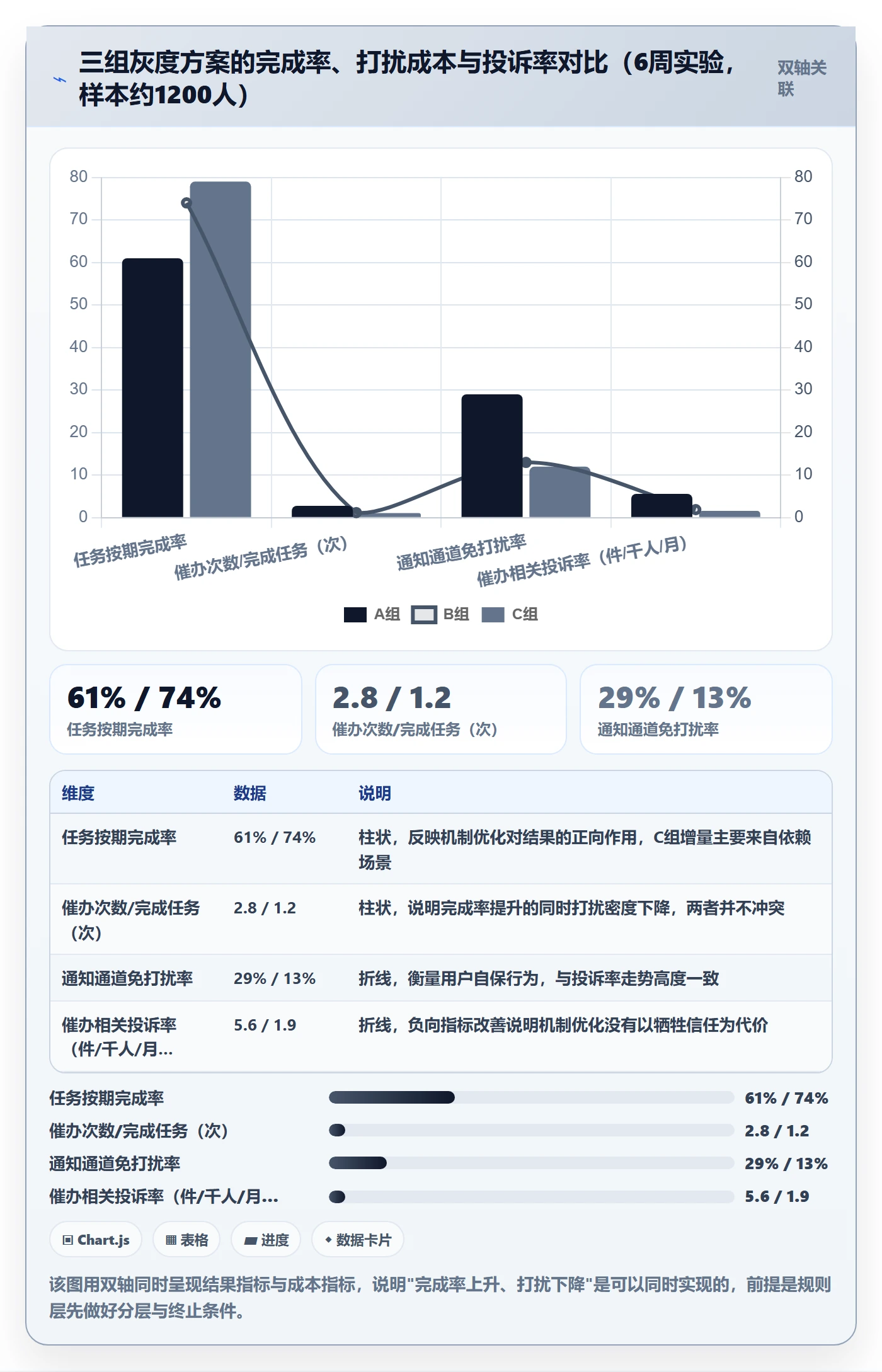 催办落地方案:产品经理开展任务提醒的最佳实践案例解析