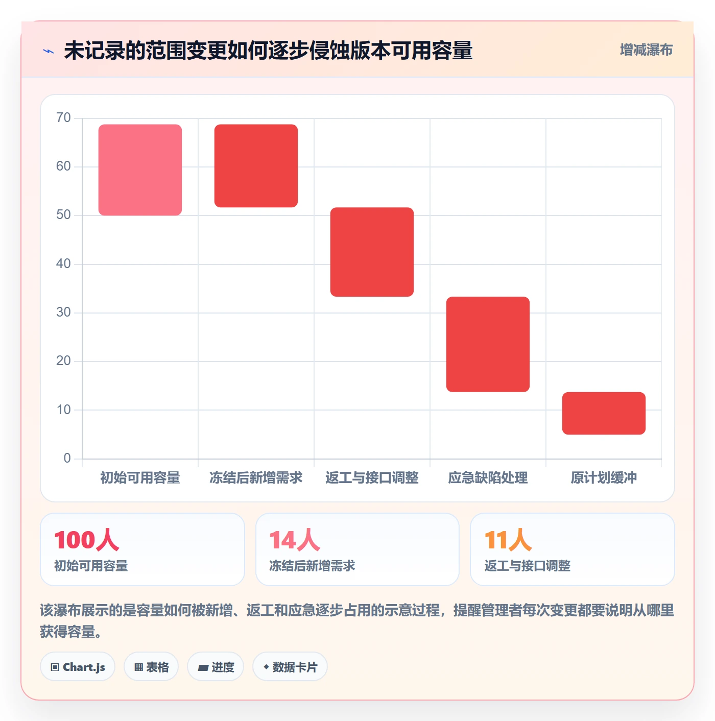 版本实操方法:跨部门团队提升版本管理效率的制度设计方法与模板
