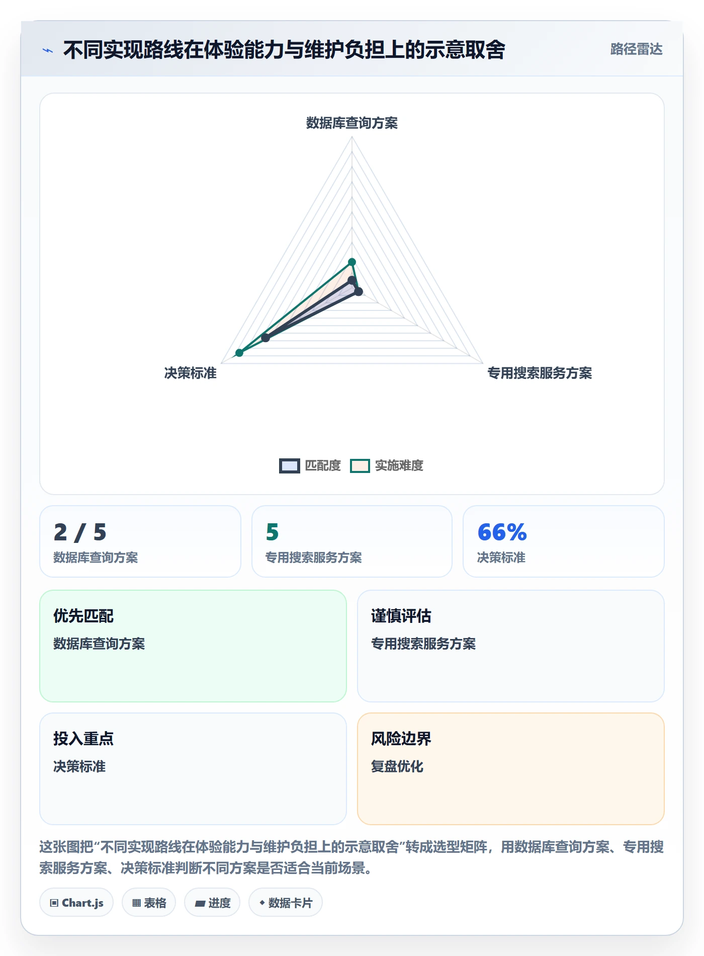 列表视图搜索全流程:研发团队协同管理与一文讲清