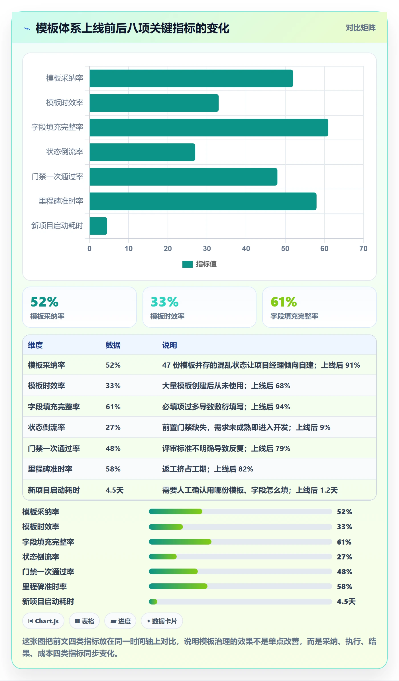项目模板流程与规范:项目经理项目模板实操方法关键指标