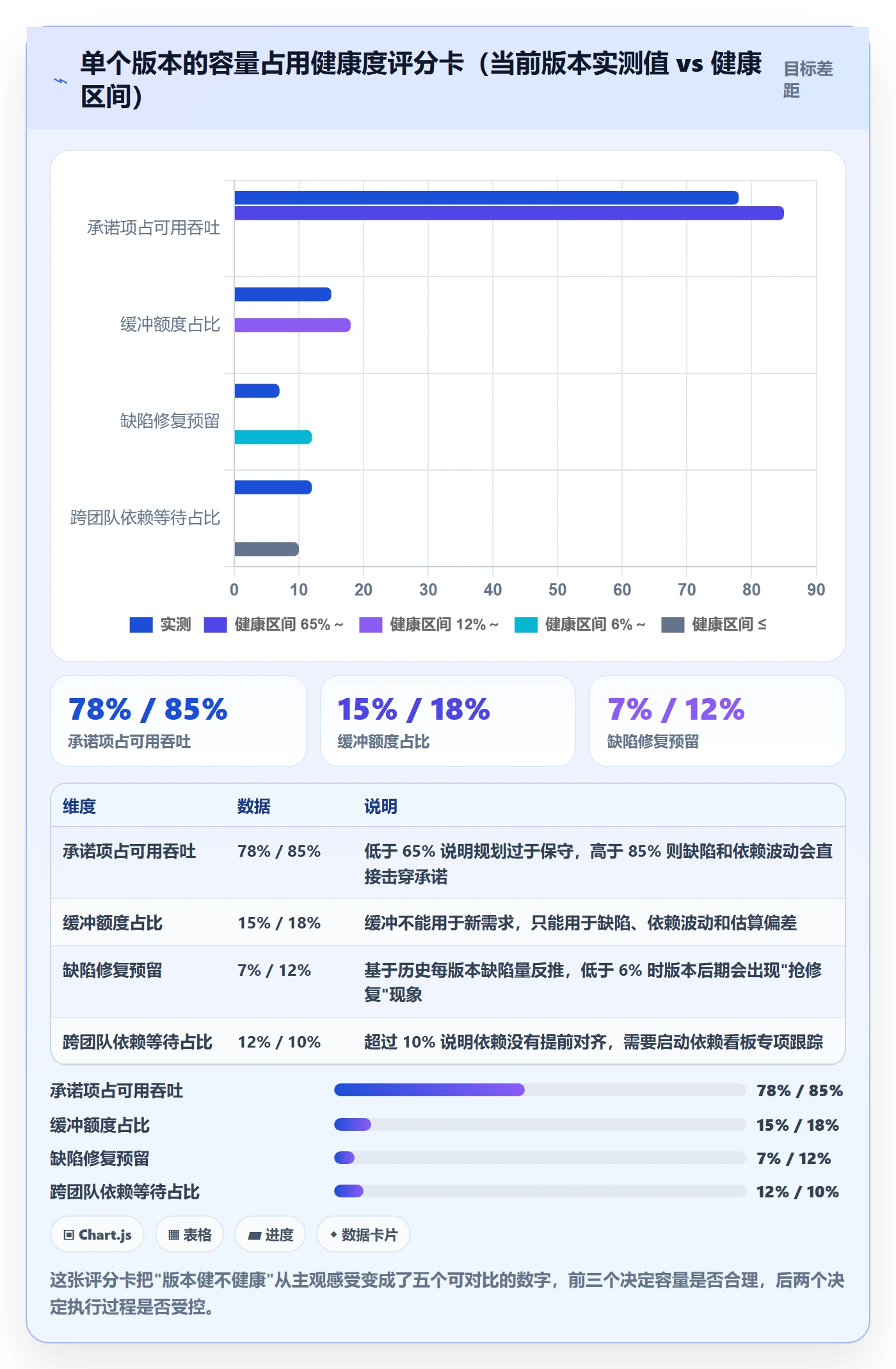 计划版本实操方法:项目经理提升项目规划效率的效率提升方法与模板