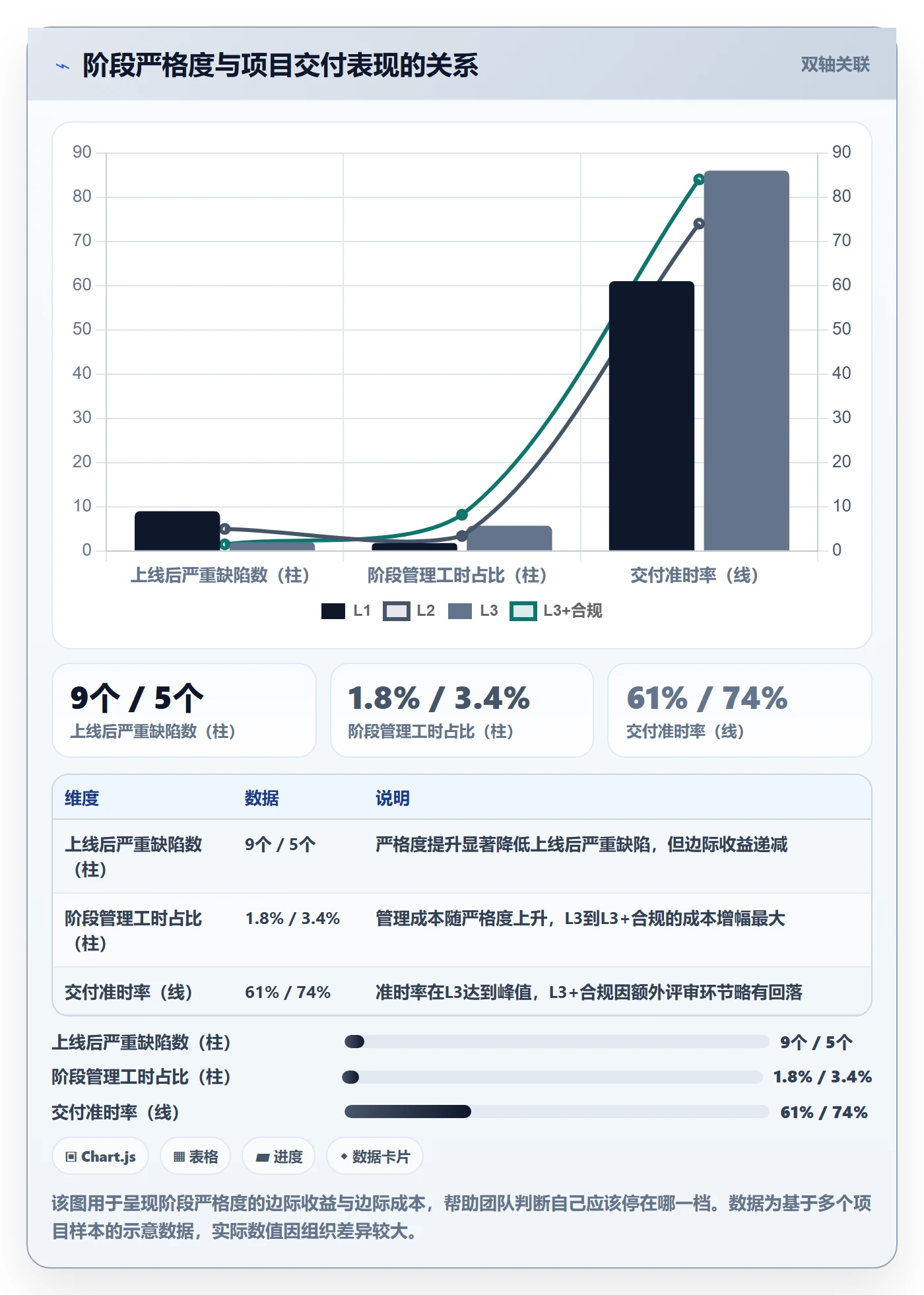 项目阶段项目阶段全流程:项目成员实操方法与一文讲清