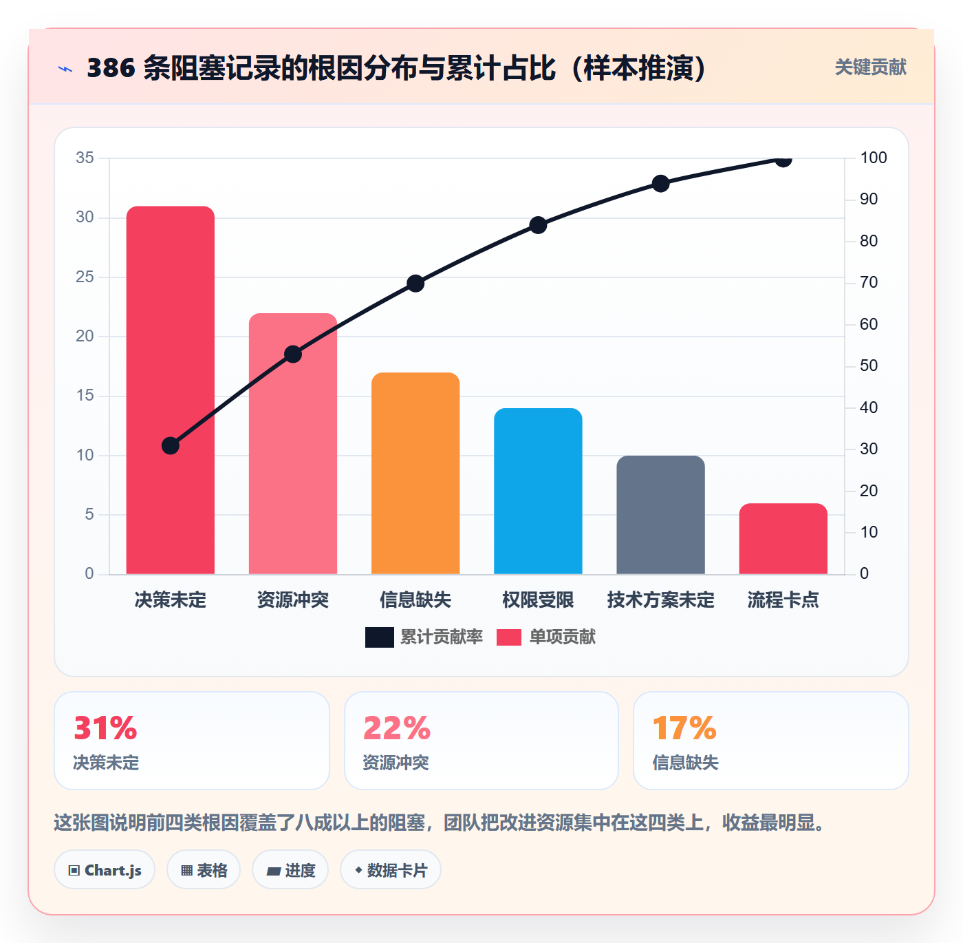 任务执行阻塞教程:实施团队入门指南,避坑指南