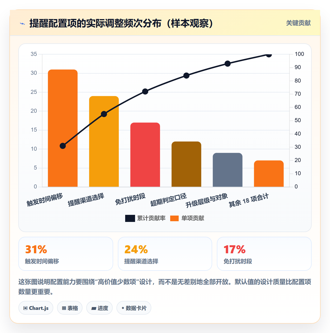 任务提醒超期提醒全流程:产品经理实操方法与一文讲清