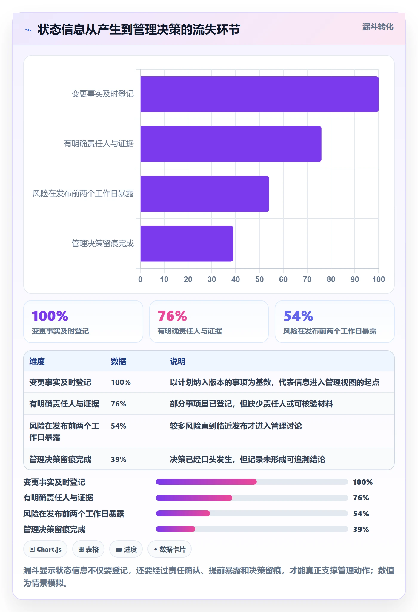 版本状态管理方法大全：管理层版本管理入门指南落地清单
