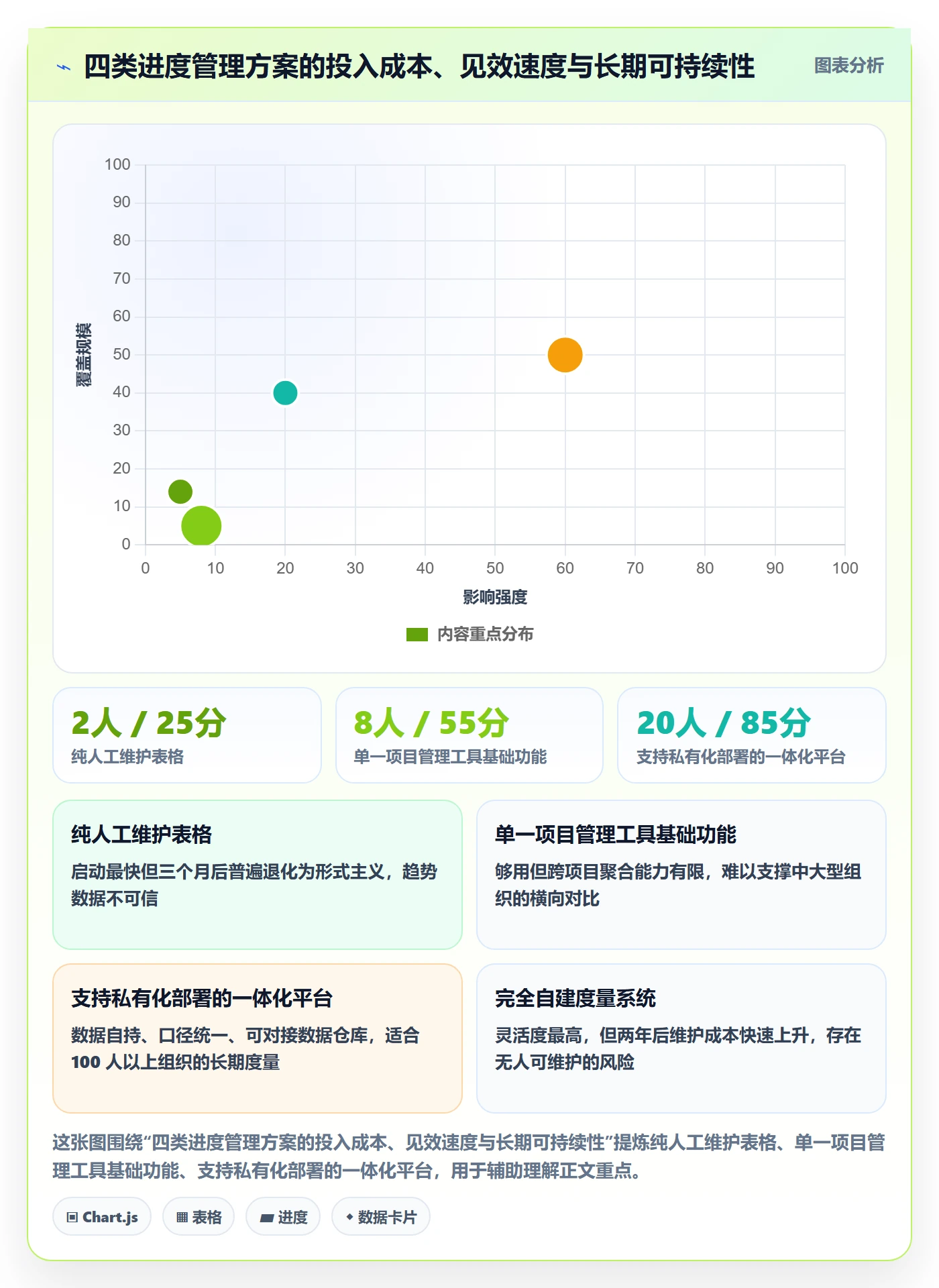 项目进度流程与规范:产品经理进度管理最佳实践关键指标