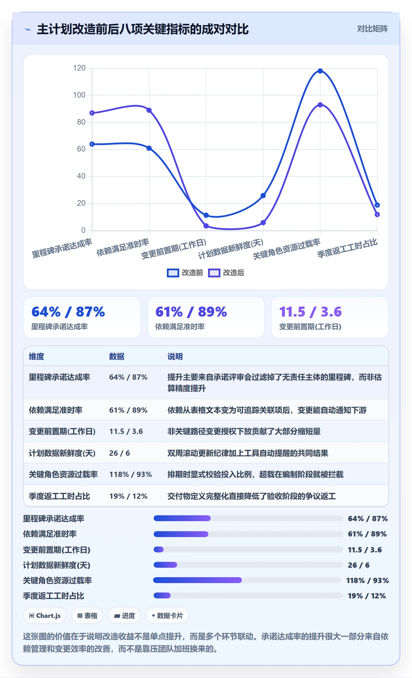 主计划流程与规范:项目成员项目规划最佳实践关键指标