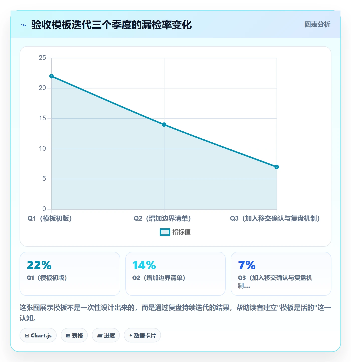 确认完成实操方法:产品经理提升任务验收效率的风险控制方法与模板