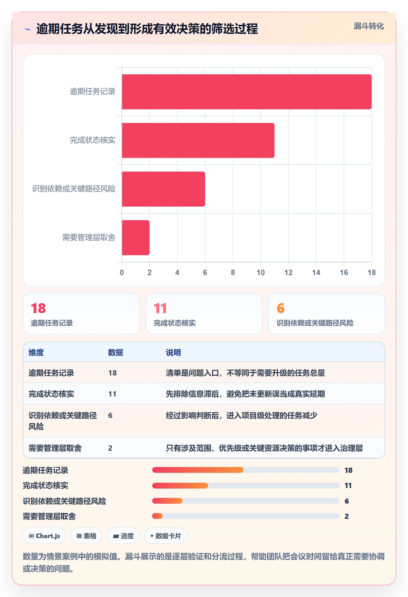 逾期实操方法:PMO提升延期管理效率的最佳实践方法与模板