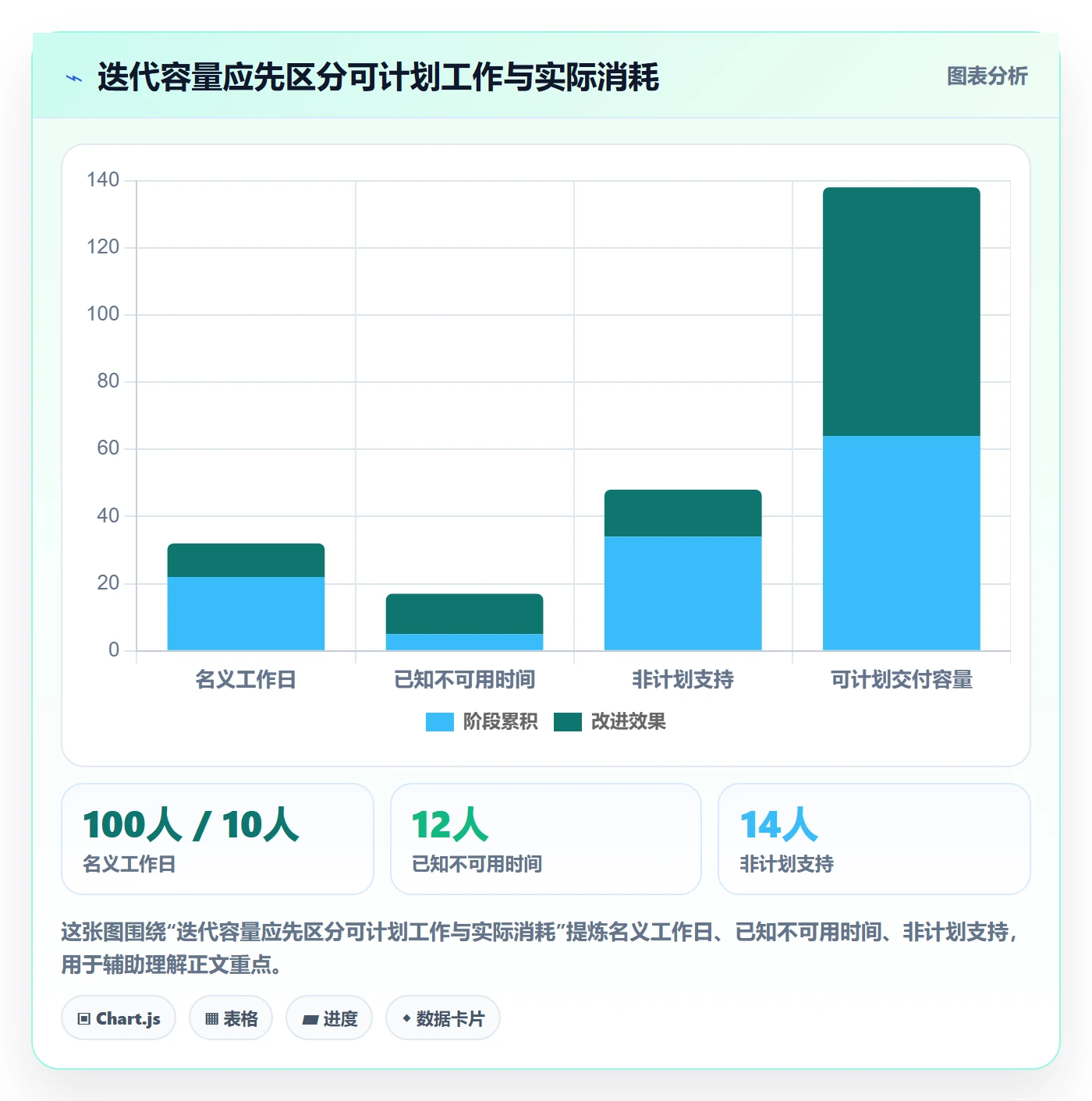 迭代任务怎么做？企业管理者数据分析：迭代管理从0到1