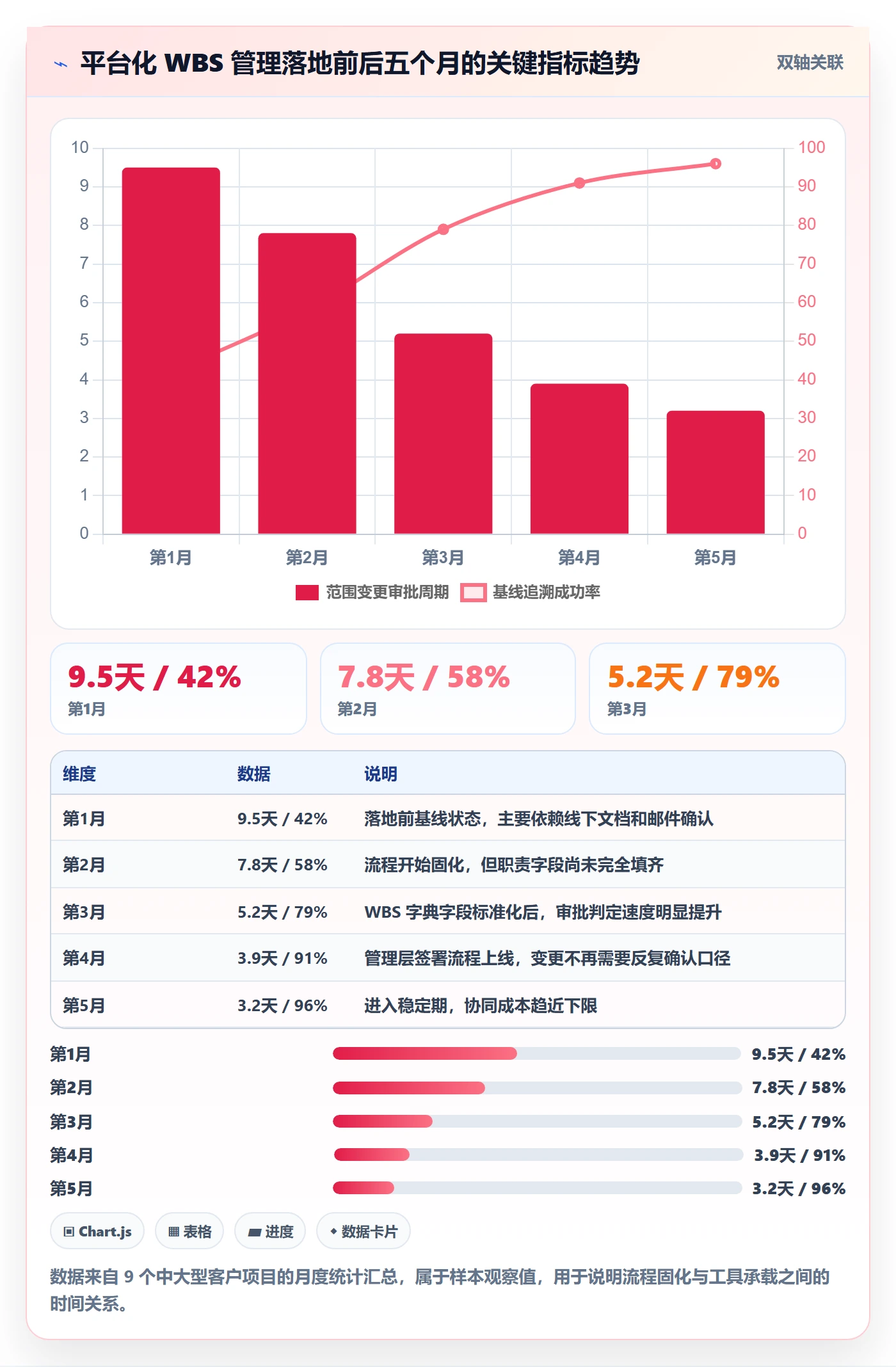 项目范围WBS全流程:管理层协同管理与一文讲清