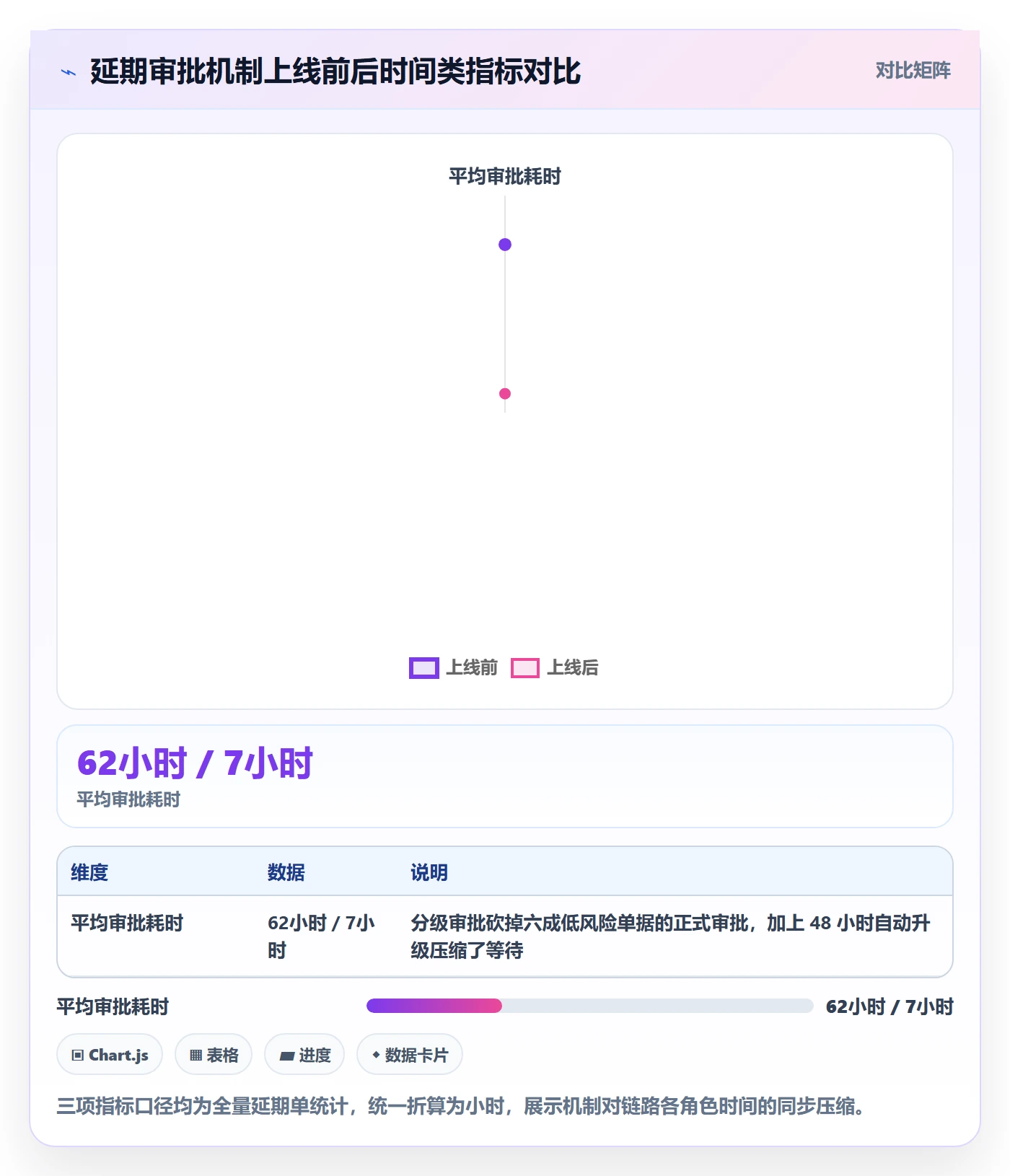 延期管理如何做好延期审批?产品经理效率提升与操作步骤
