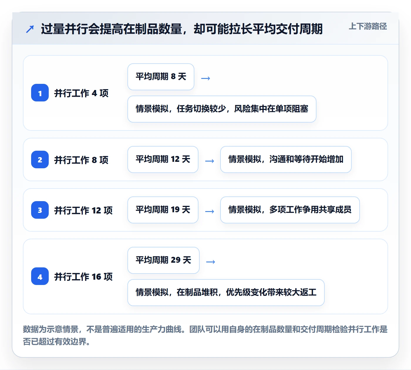 资源平衡怎么做?项目成员流程优化:资源负载从0到1