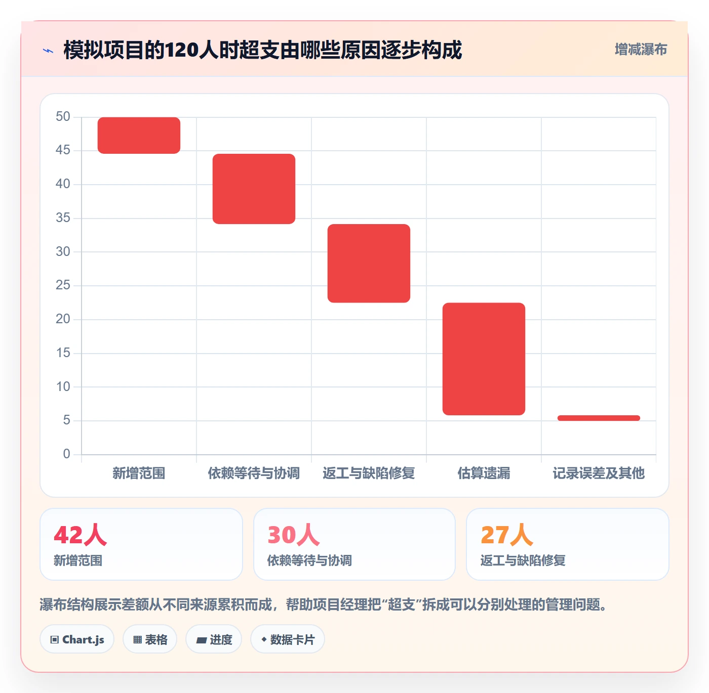 工时管理指南：项目经理如何做好工时管理，流程优化全流程