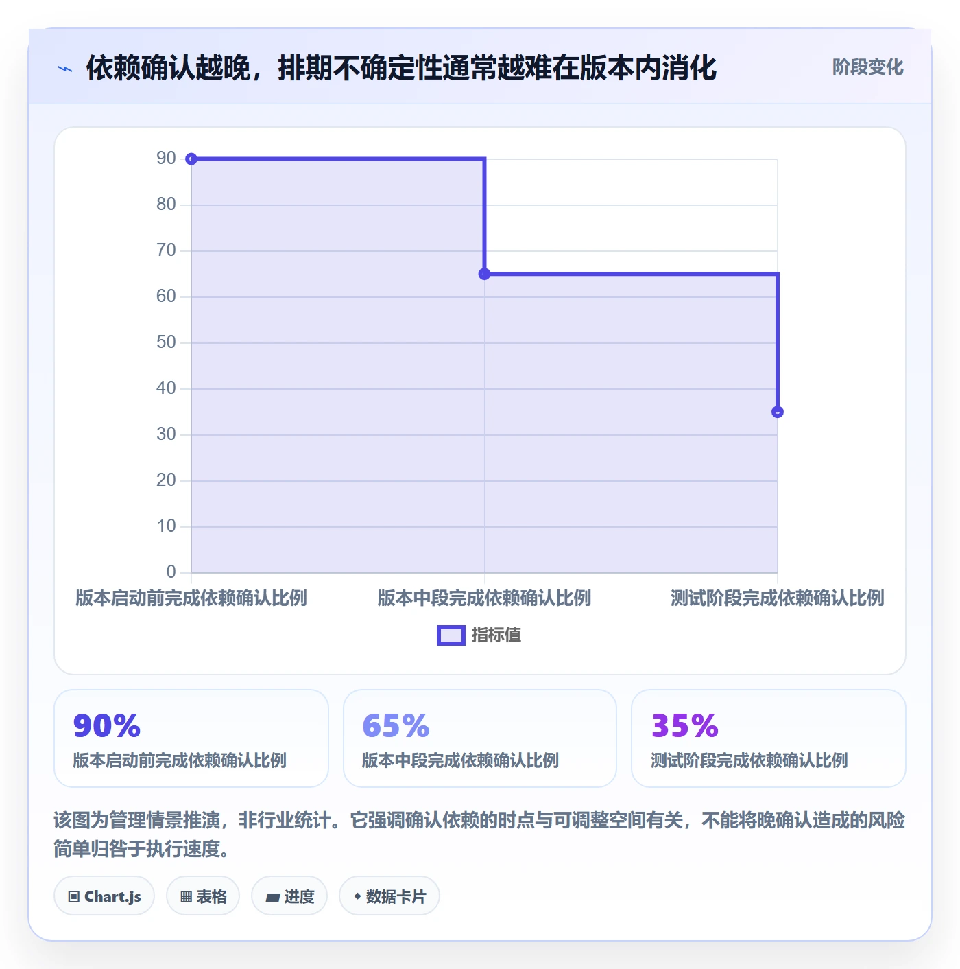 需求排期需求排期全流程：项目负责人实操方法与一文讲清
