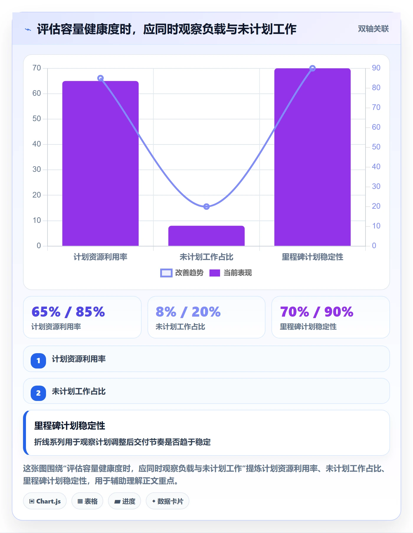 技能管理指南:PMO如何做好资源管理,流程优化全流程