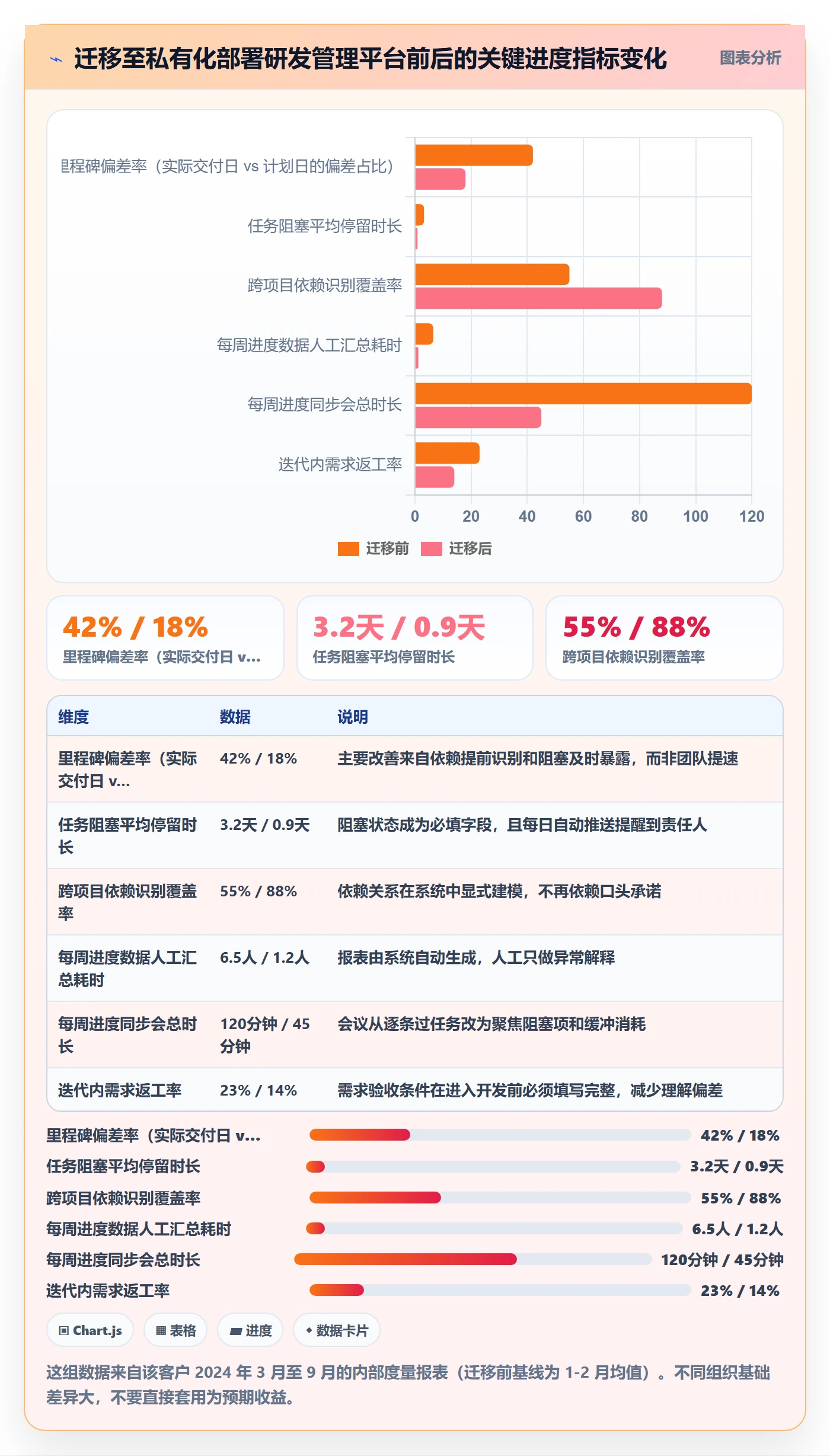 任务进度管理指南:企业管理者如何做好进度管理,落地方案全流程