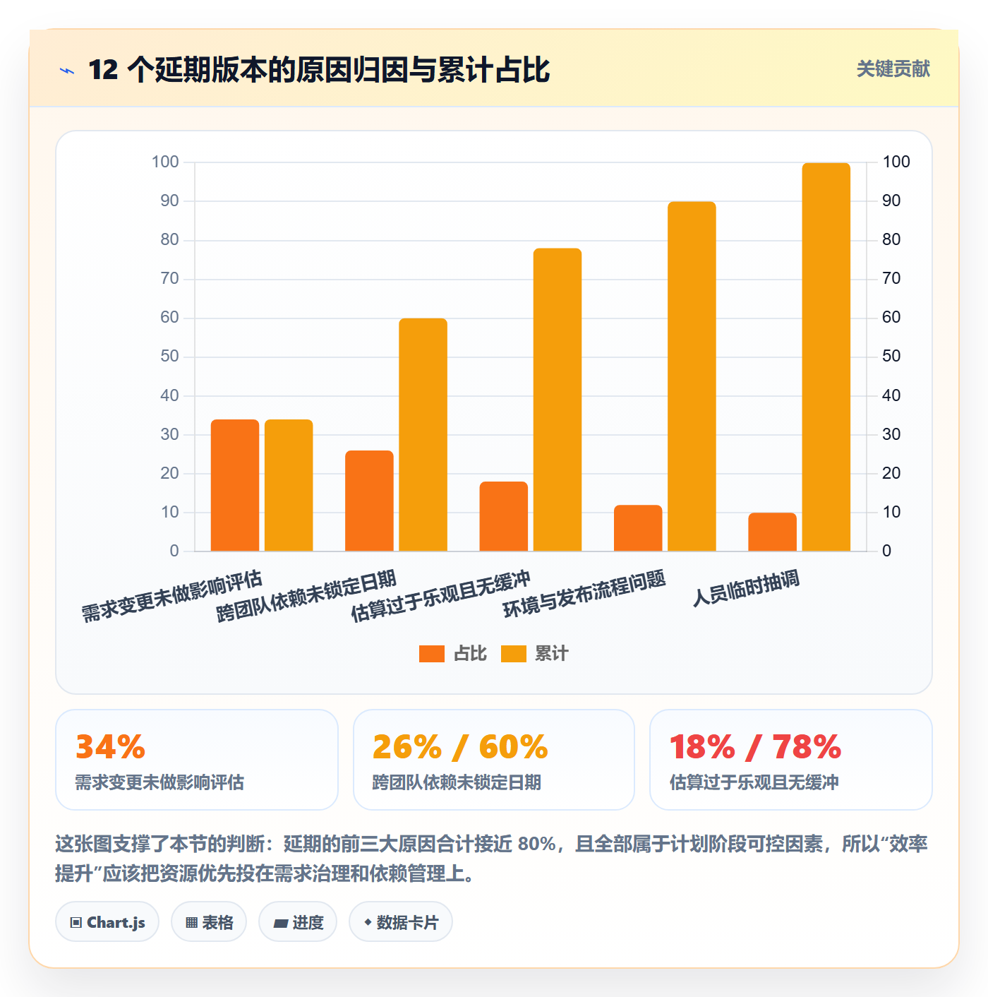 计划版本管理指南:产品经理如何做好项目规划,效率提升全流程
