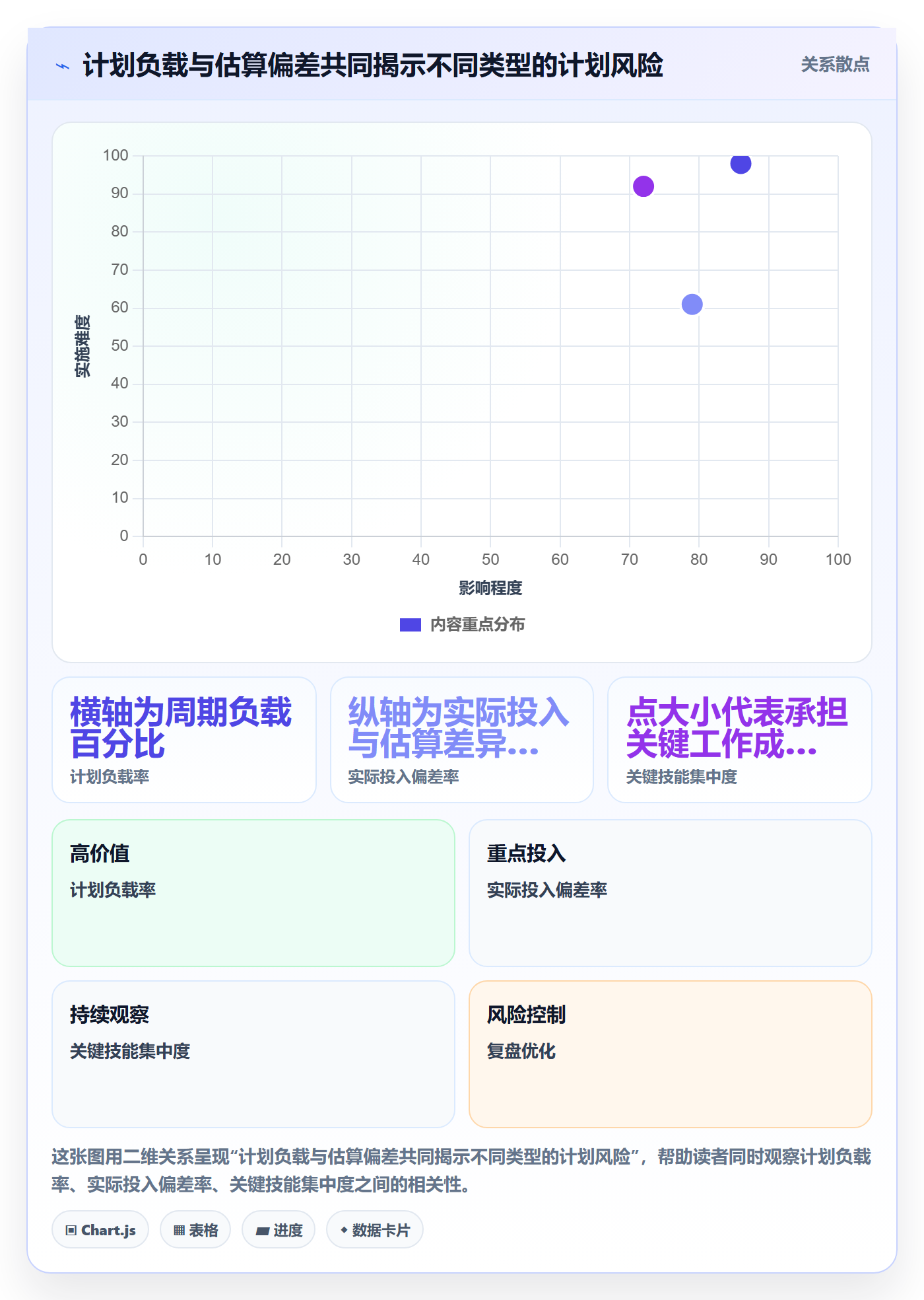 人力资源计划如何做好资源负载?项目成员入门指南与操作步骤