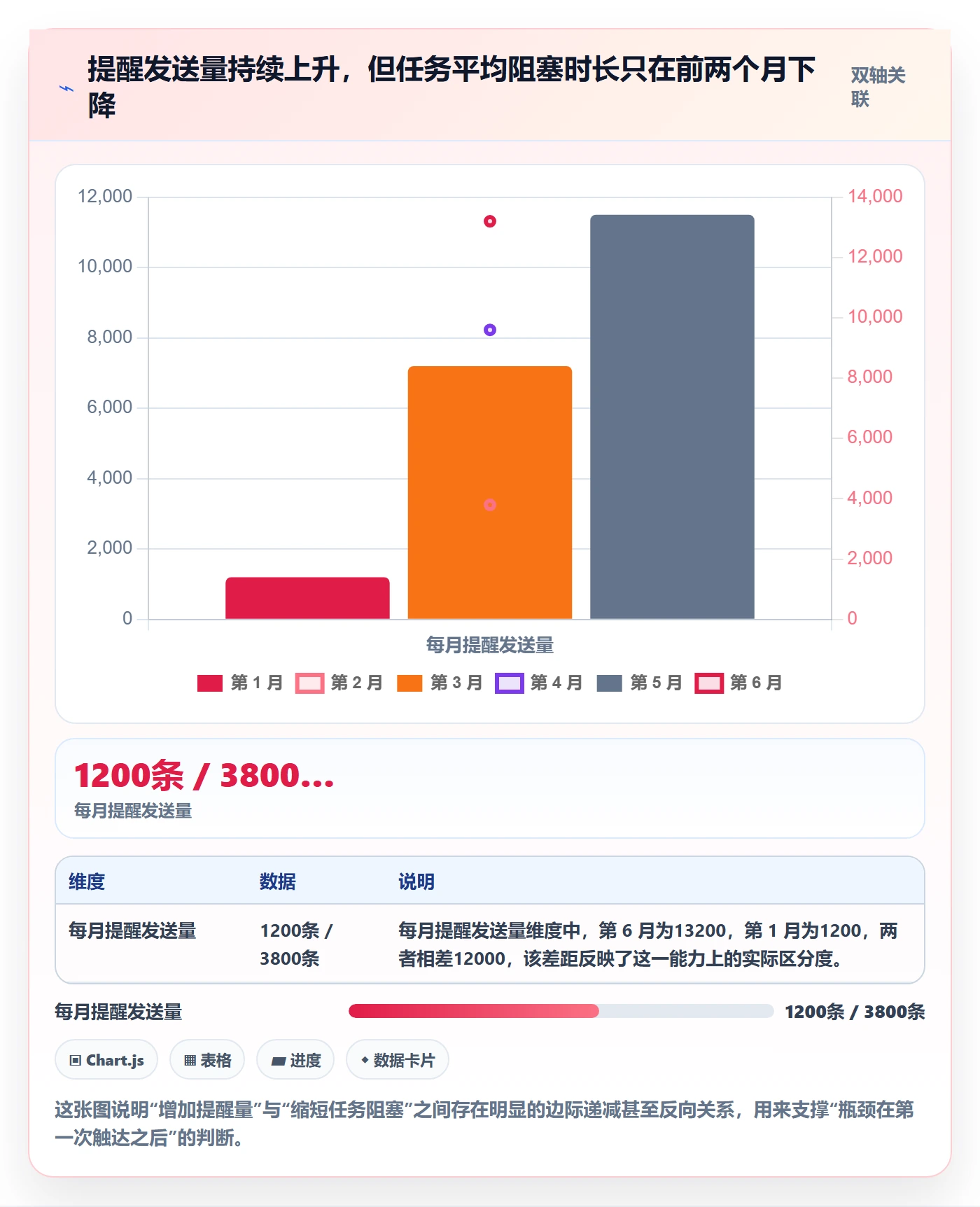 任务提醒如何做好消息通知？跨部门团队最佳实践与操作步骤