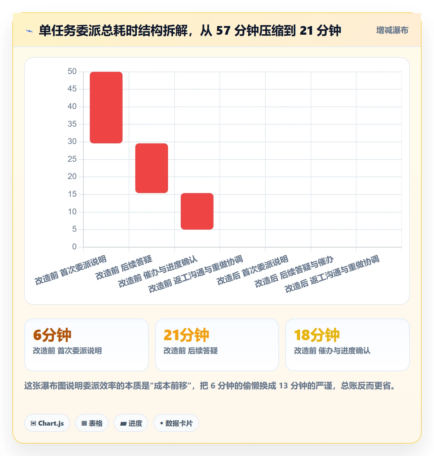 委派管理方法大全：项目负责人任务分派效率提升落地清单