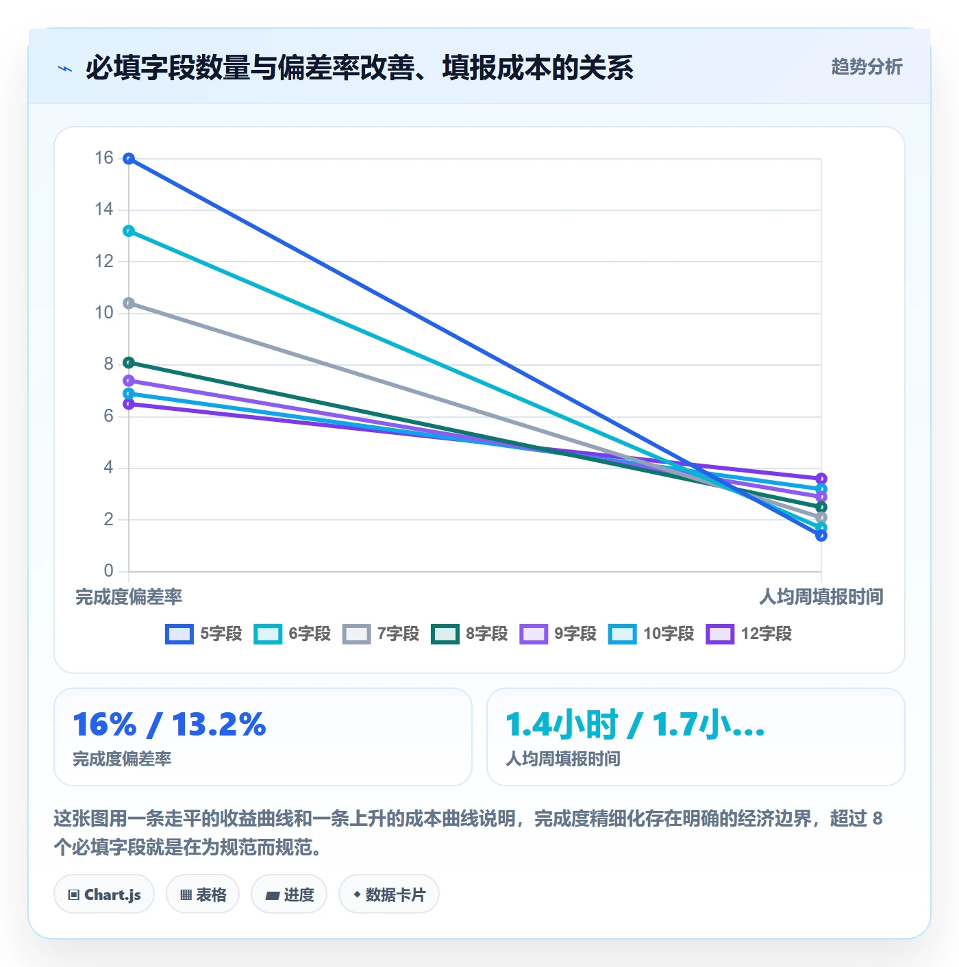 完成度流程与规范:产品经理任务属性实操方法关键指标