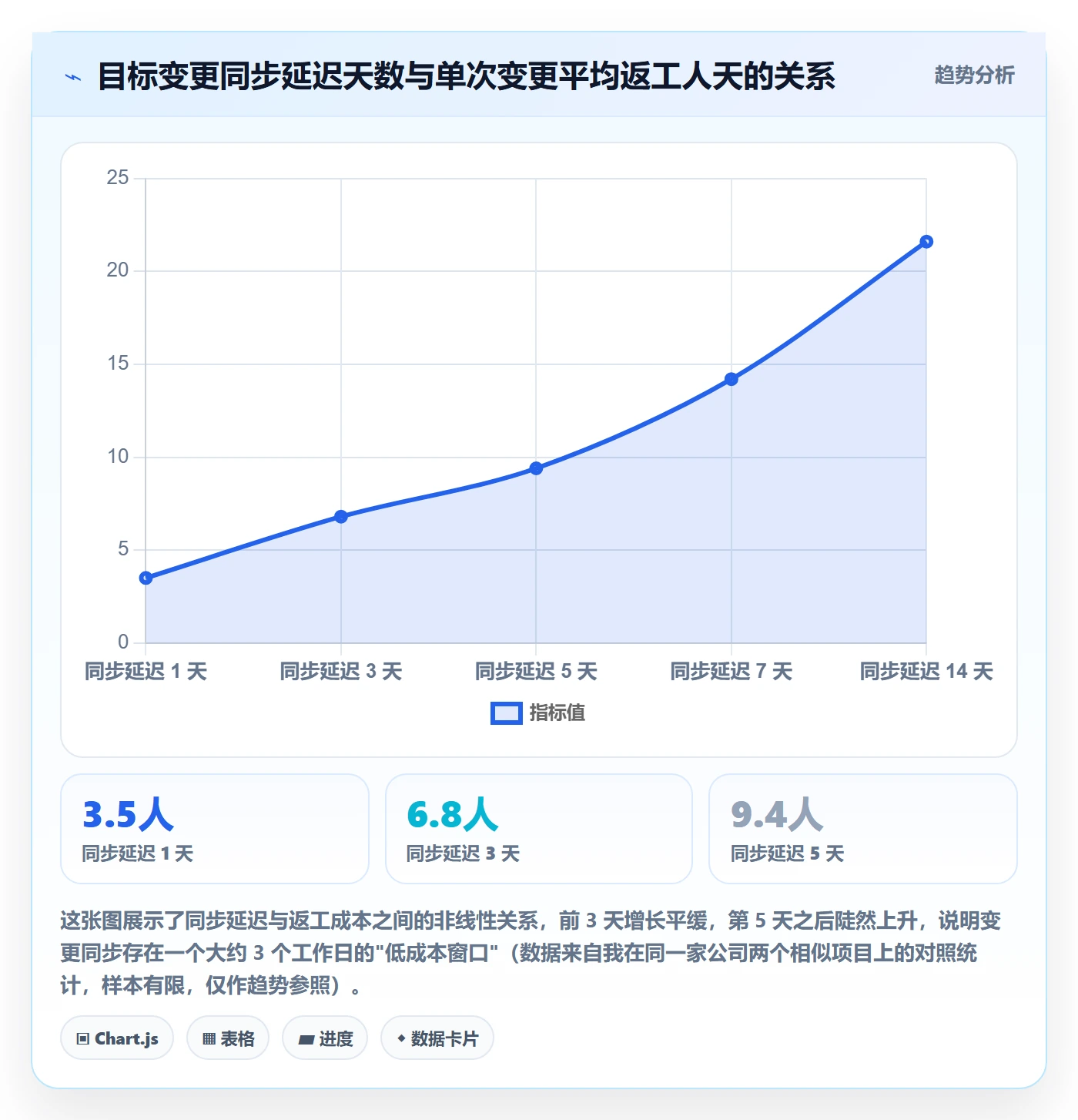 项目目标目标对齐全流程：项目成员效率提升与一文讲清