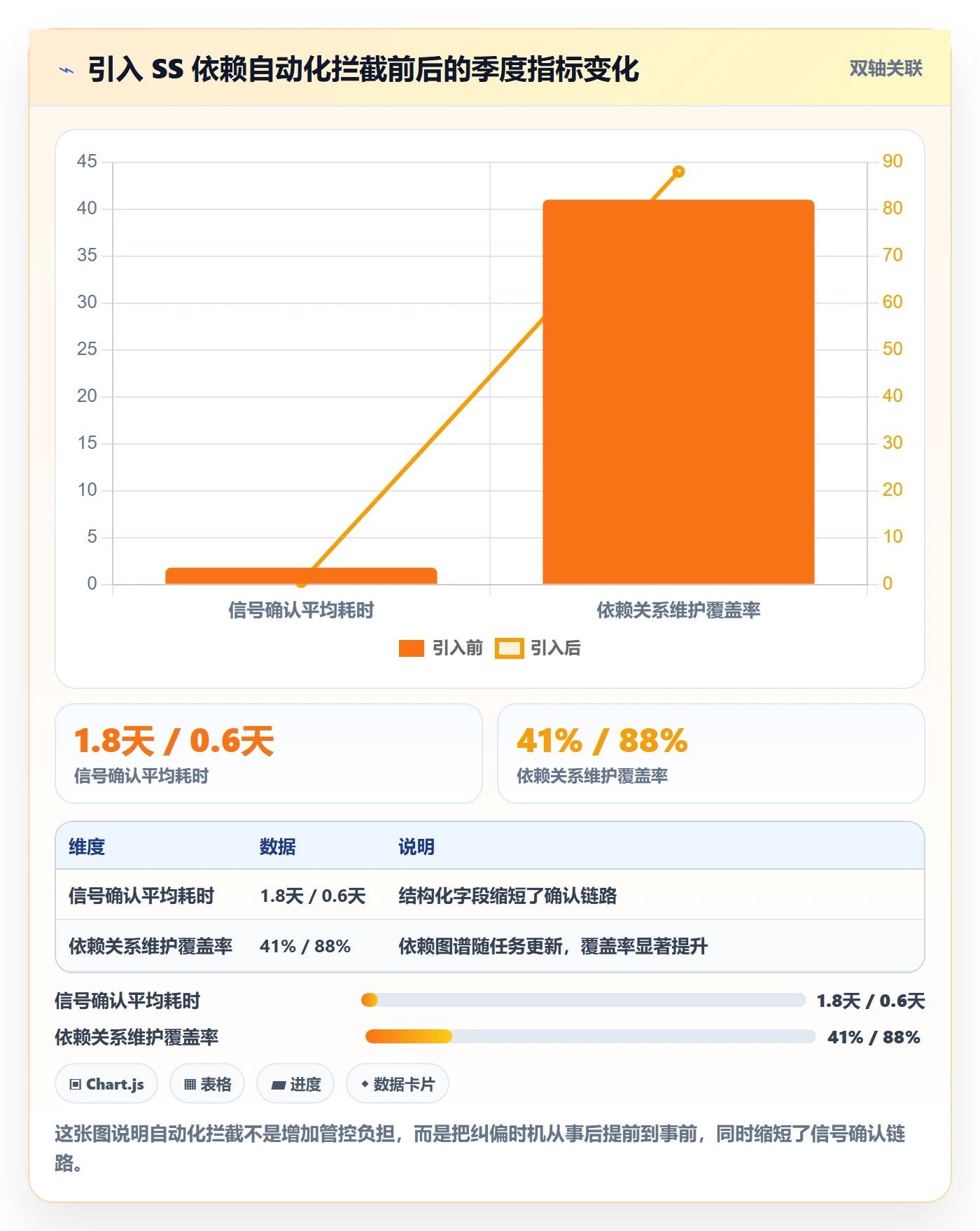 任务依赖如何做好SS?管理层制度设计与操作步骤