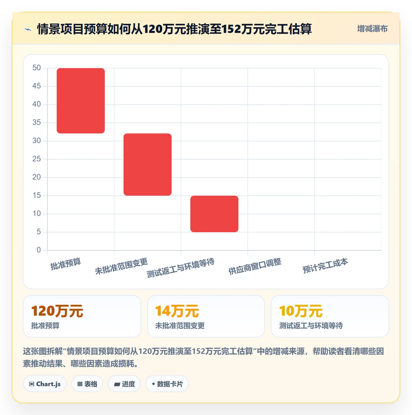 预计成本流程与规范：项目成员成本管理协同管理关键指标