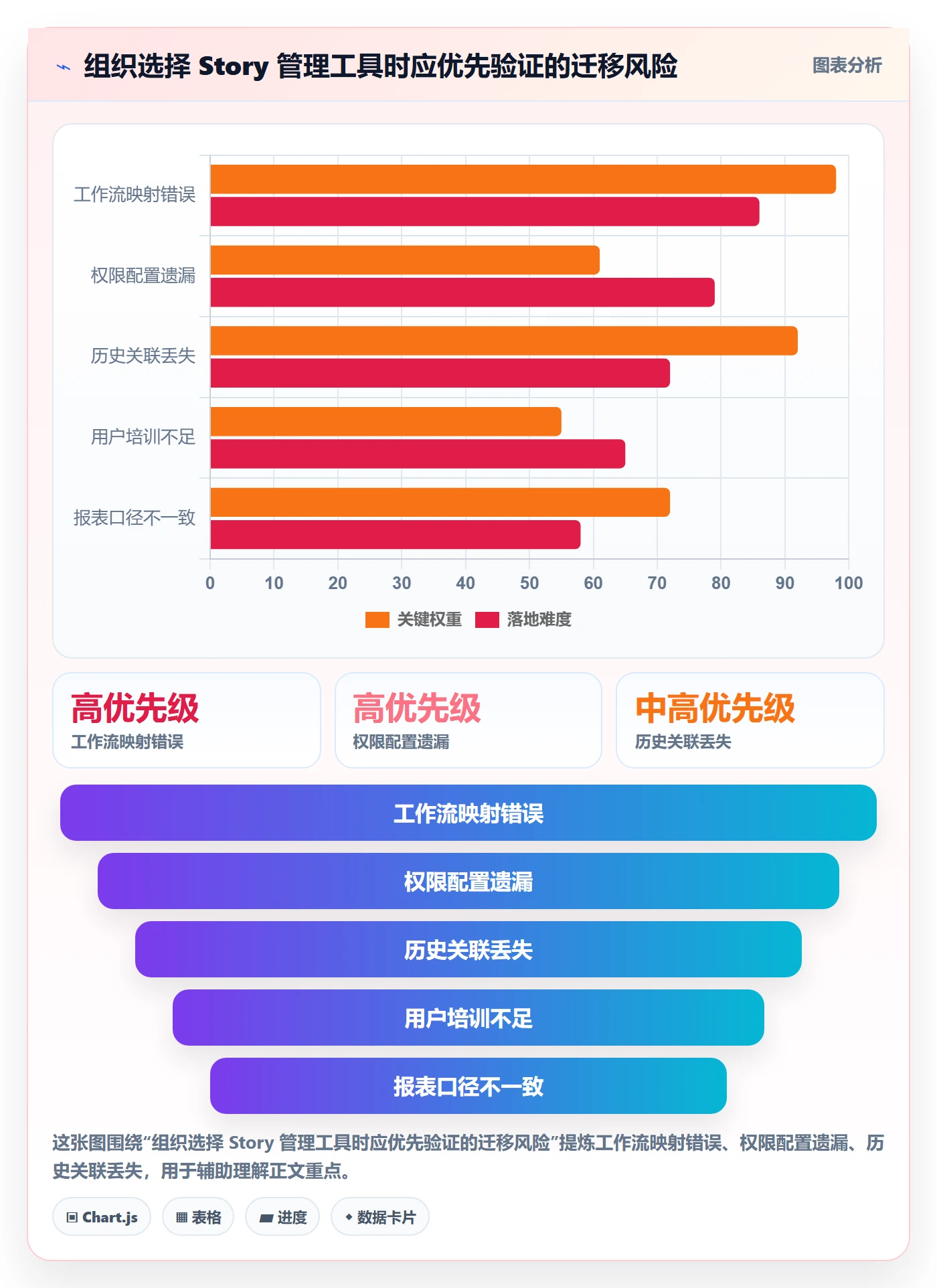 Story落地方案:项目经理开展敏捷项目的实操方法案例解析