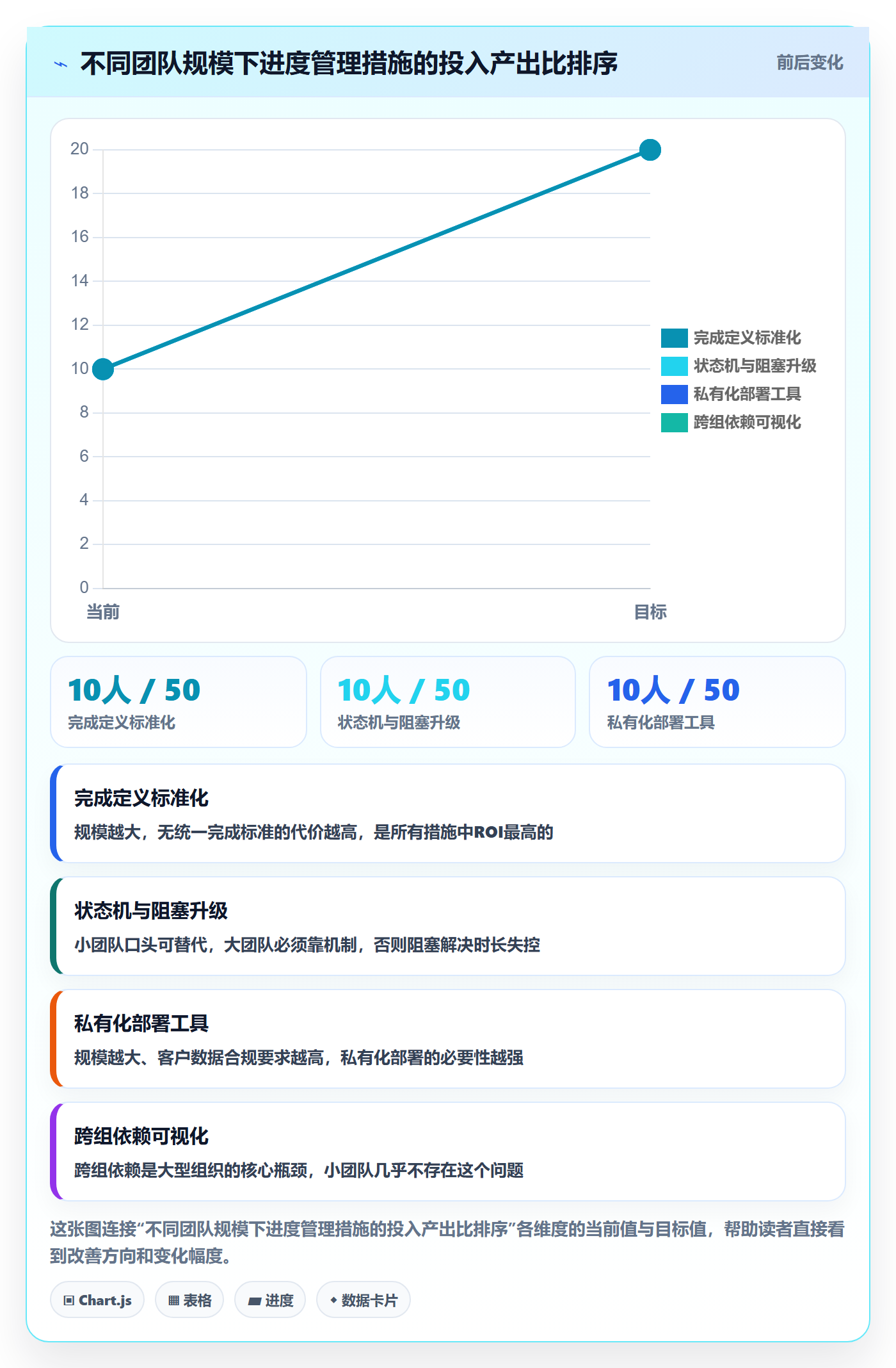 项目进度怎么做?项目成员流程优化:进度管理从0到1